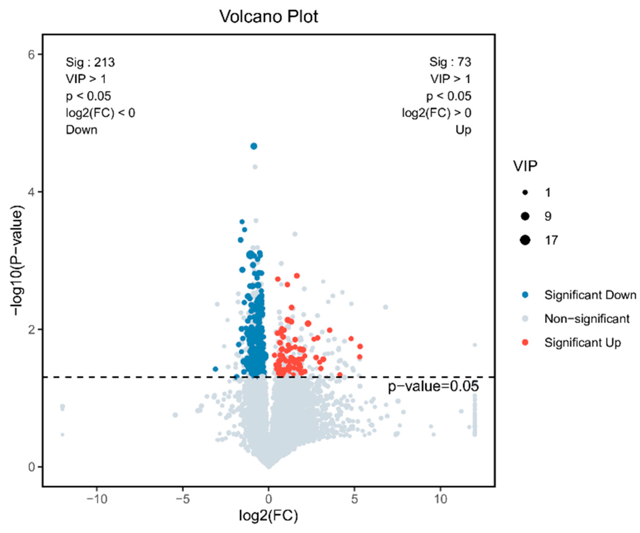 Animals 14 03515 g005