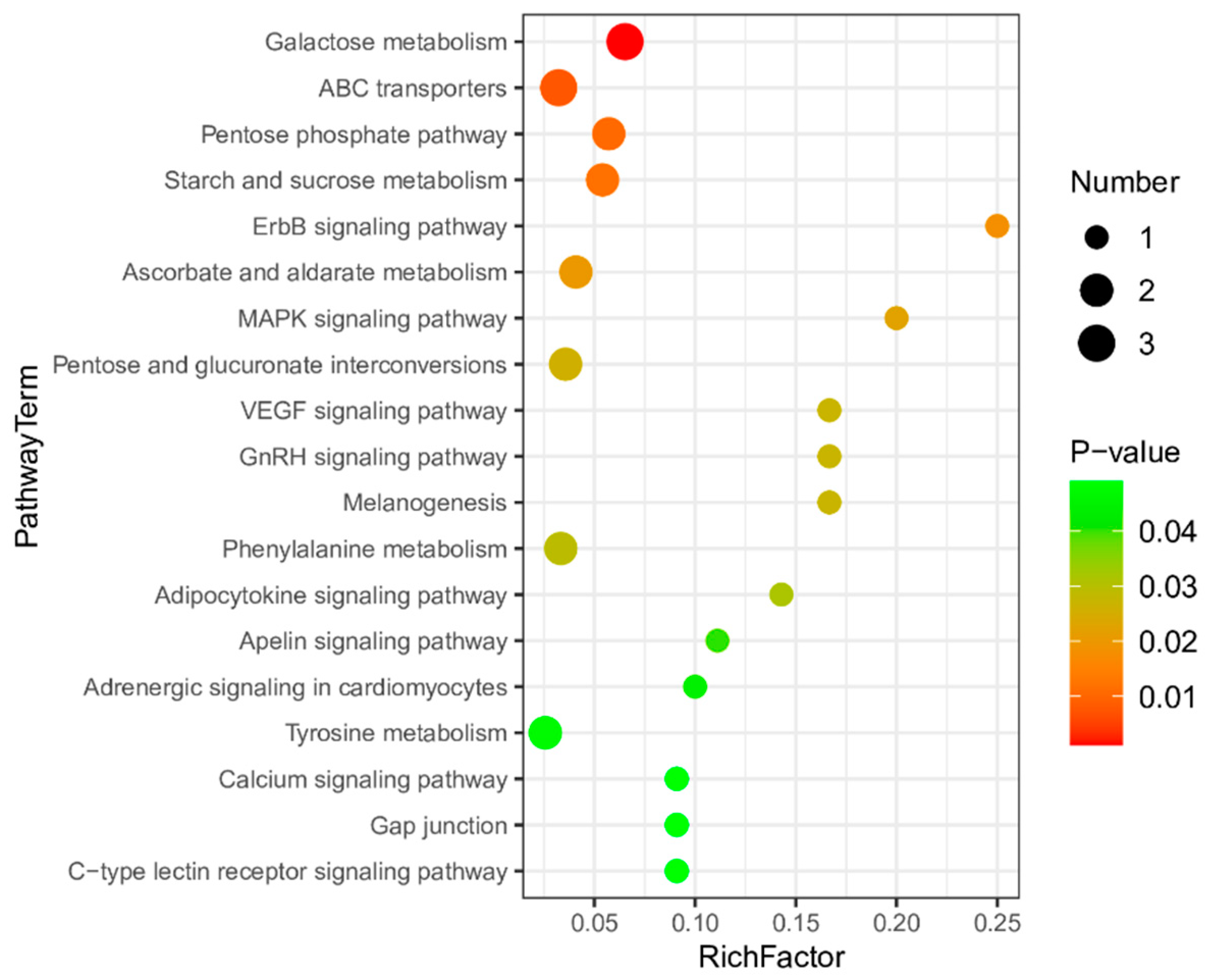 Animals 14 03515 g007