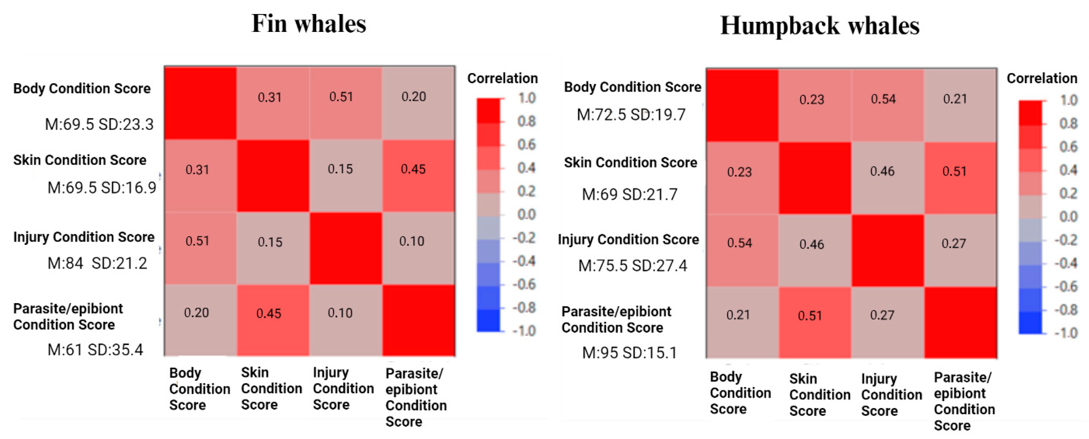Animals 14 03519 g009