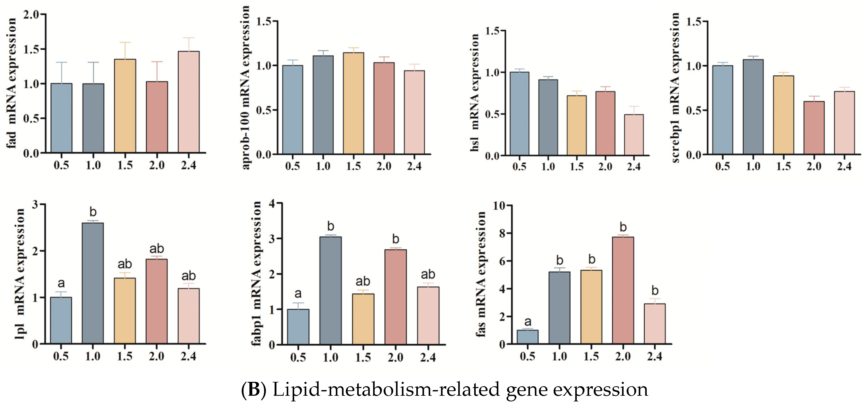 Animals 14 03523 g005b