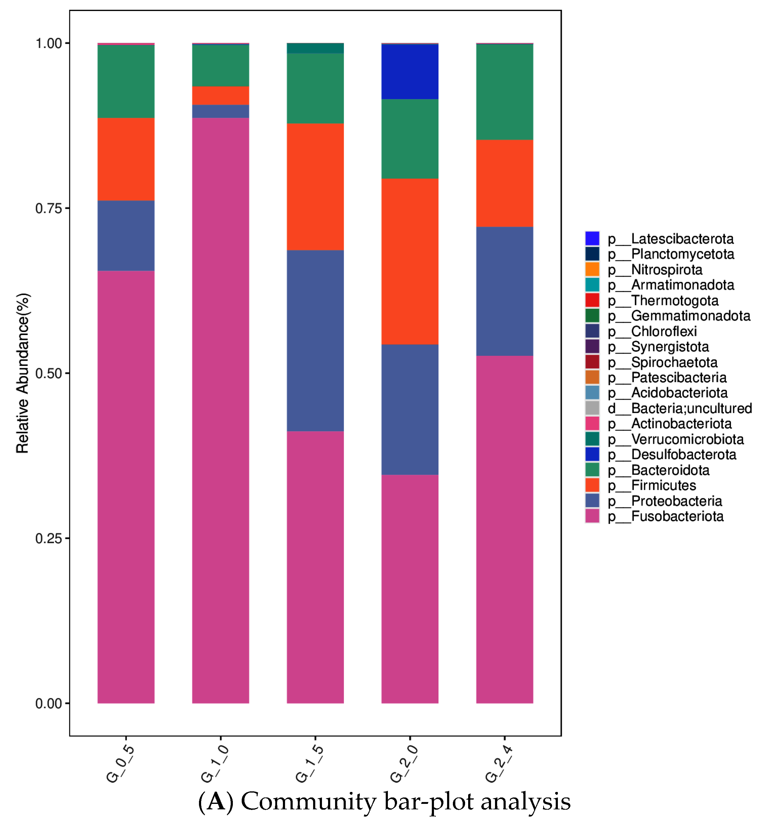 Animals 14 03523 g006a