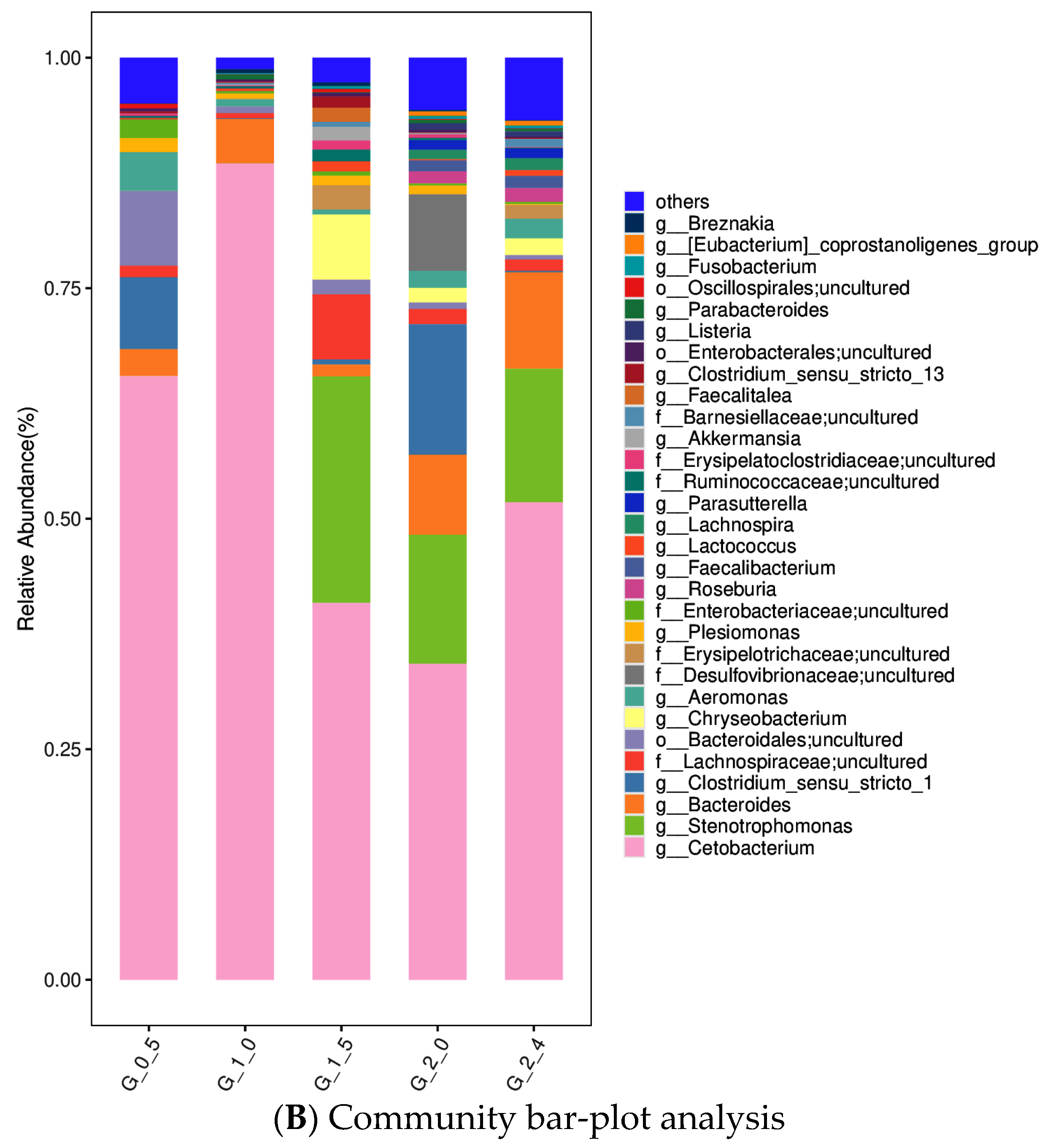 Animals 14 03523 g006b