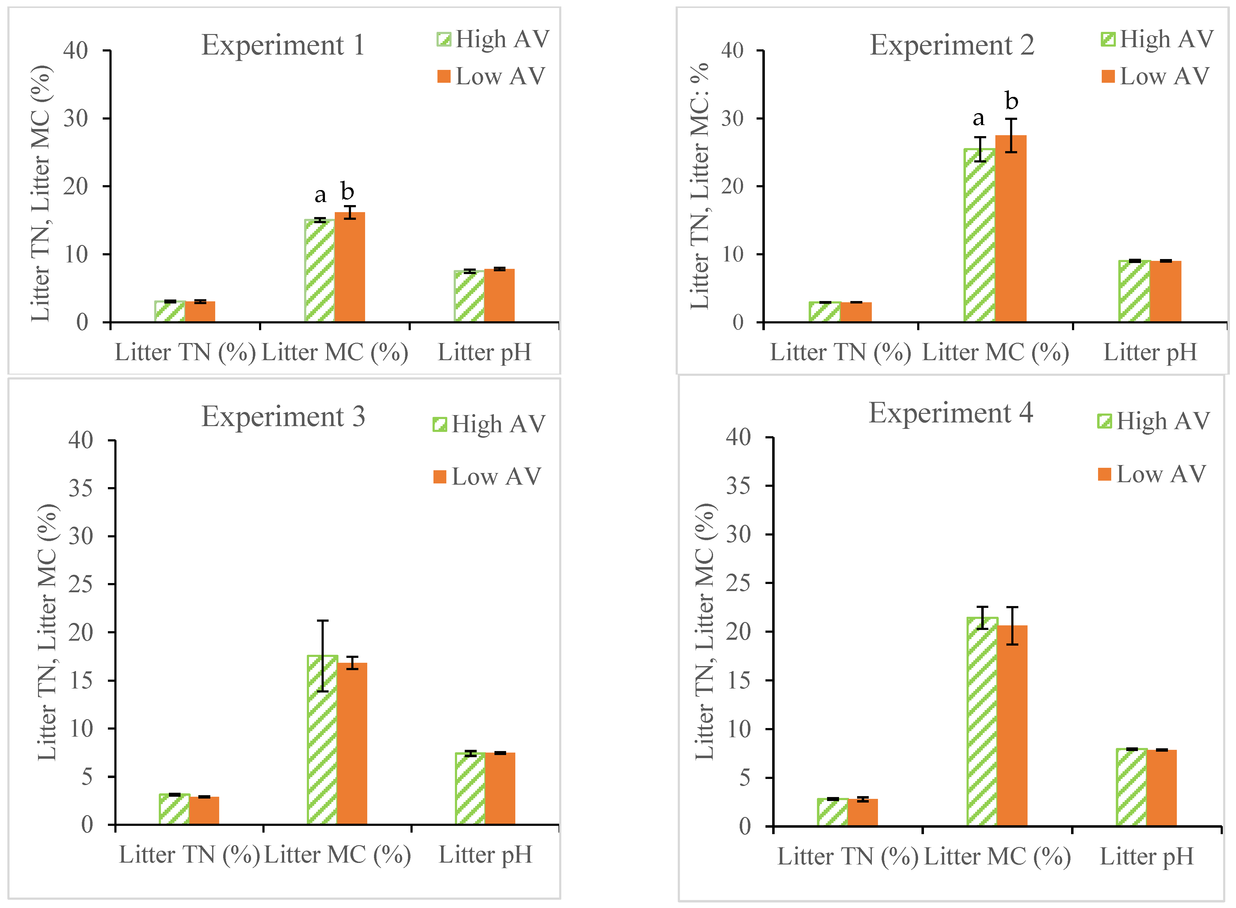 Animals 14 03525 g004