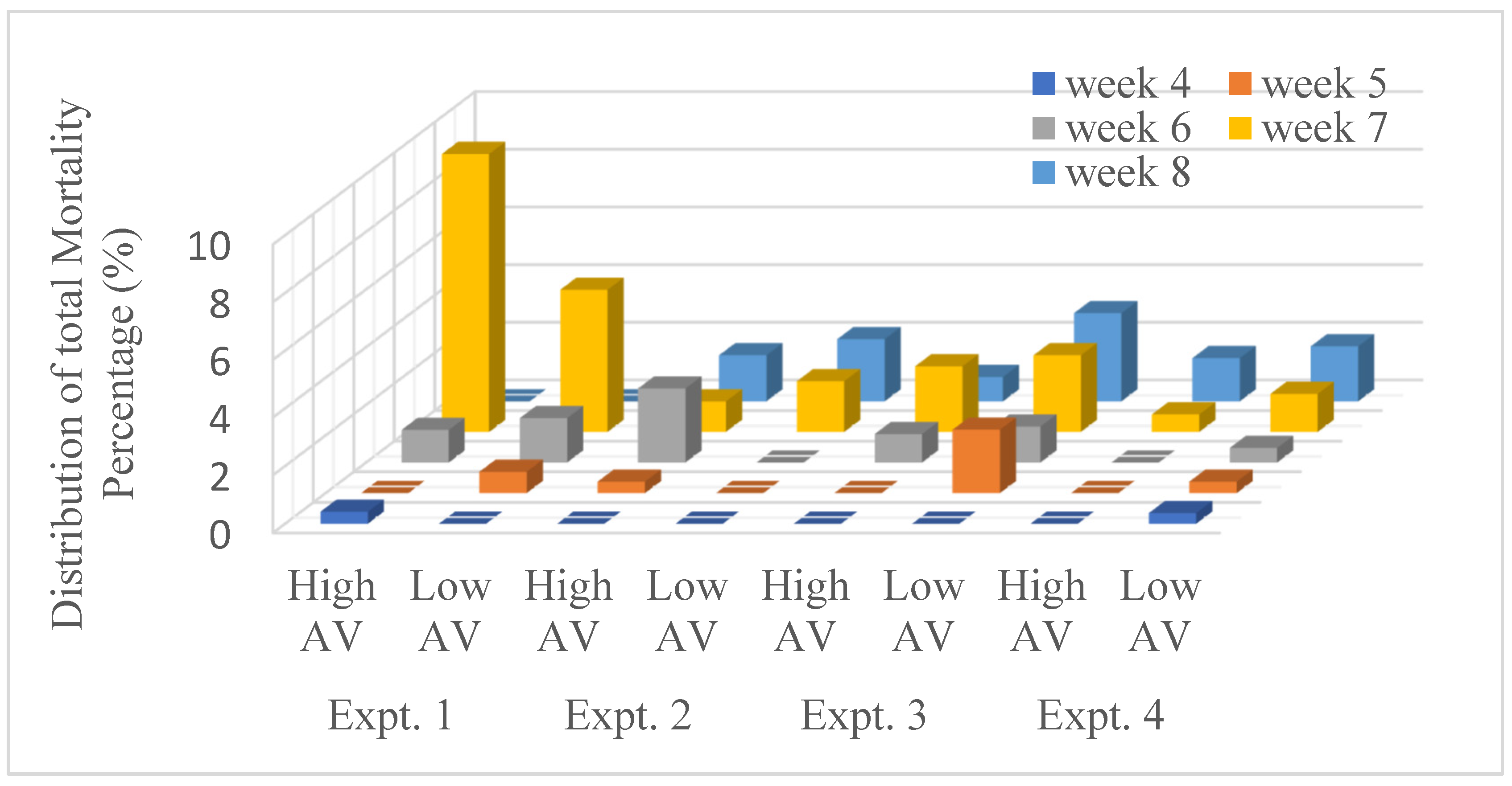 Animals 14 03525 g007