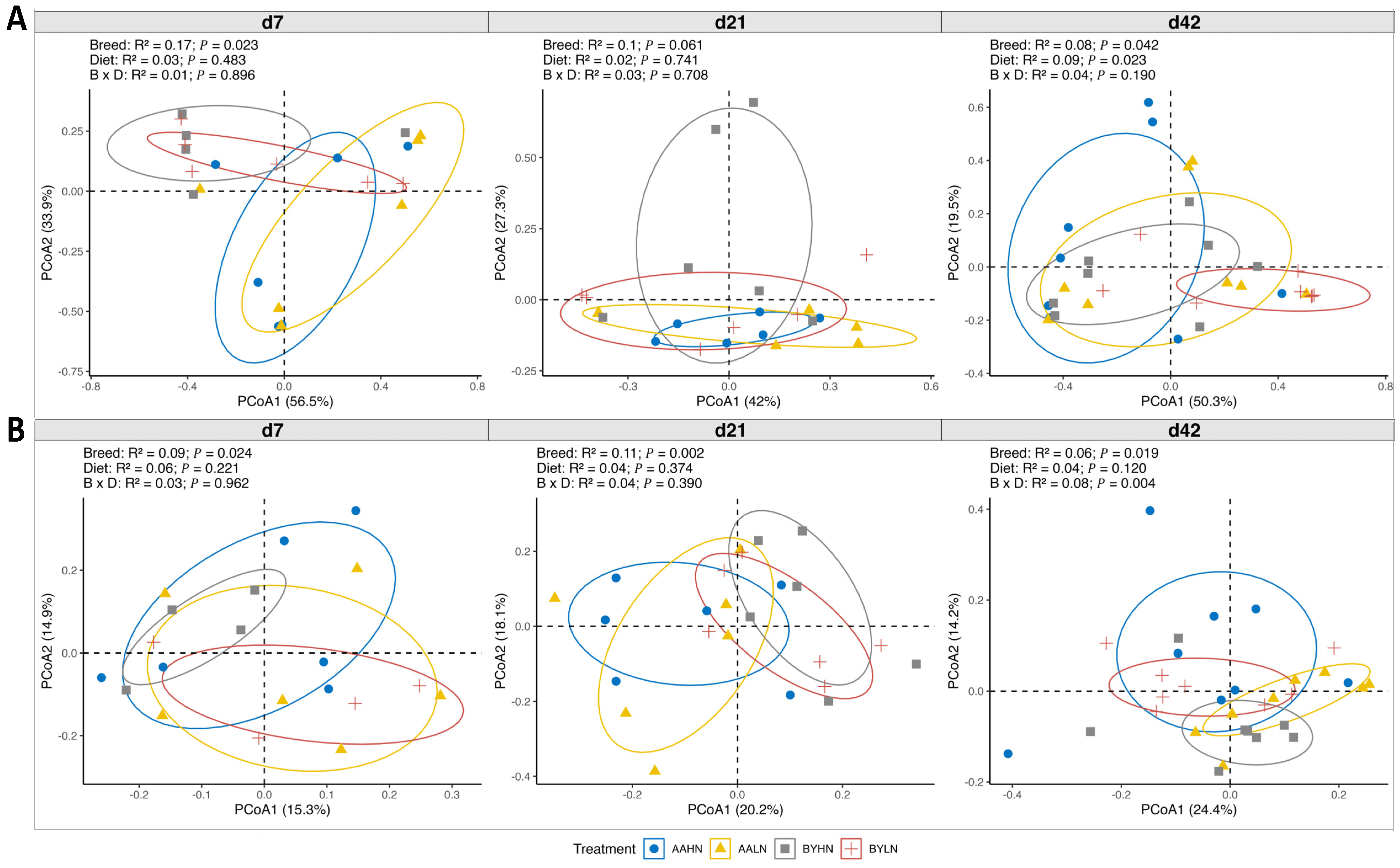 Animals 14 03528 g002