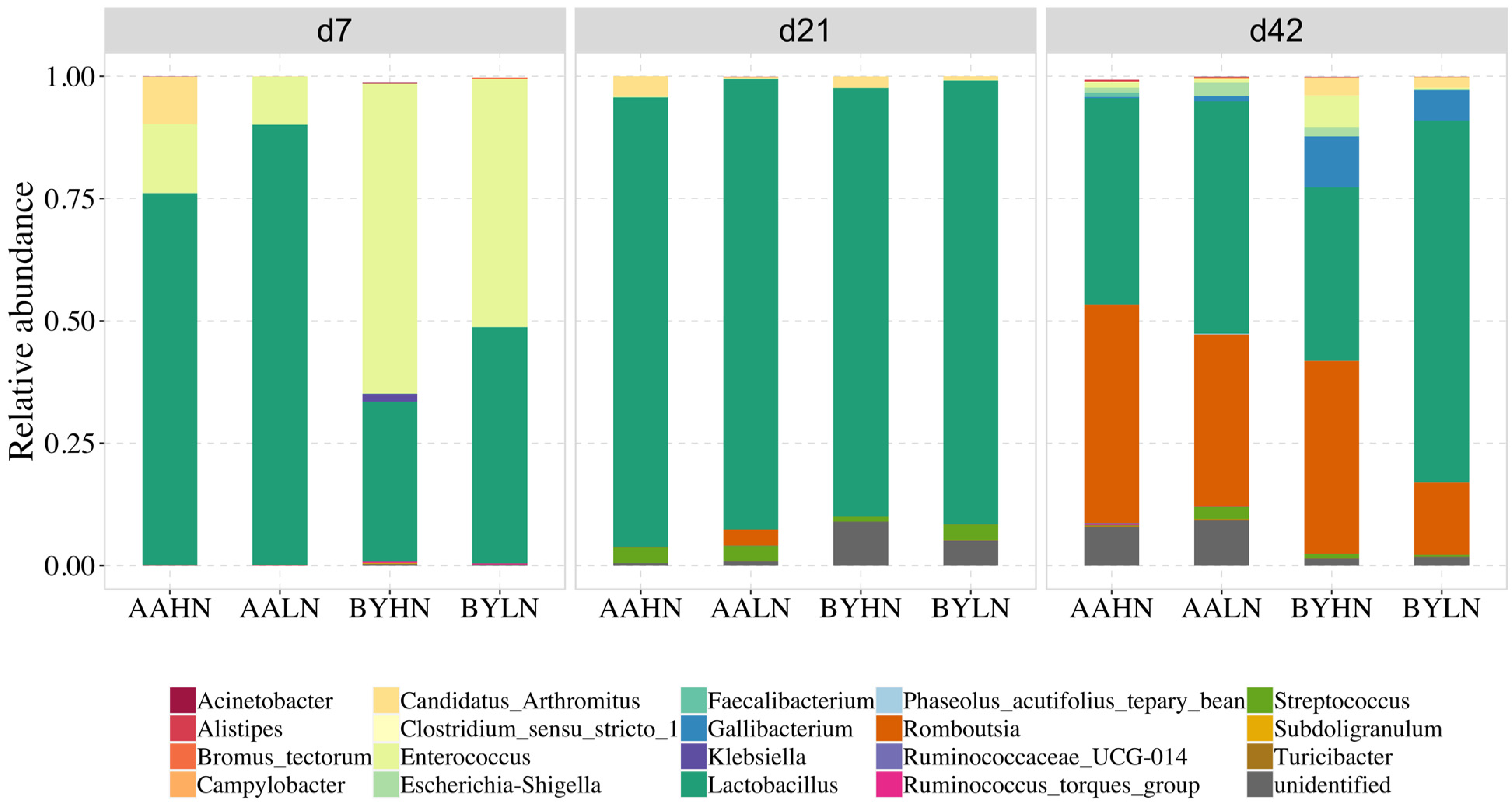 Animals 14 03528 g003
