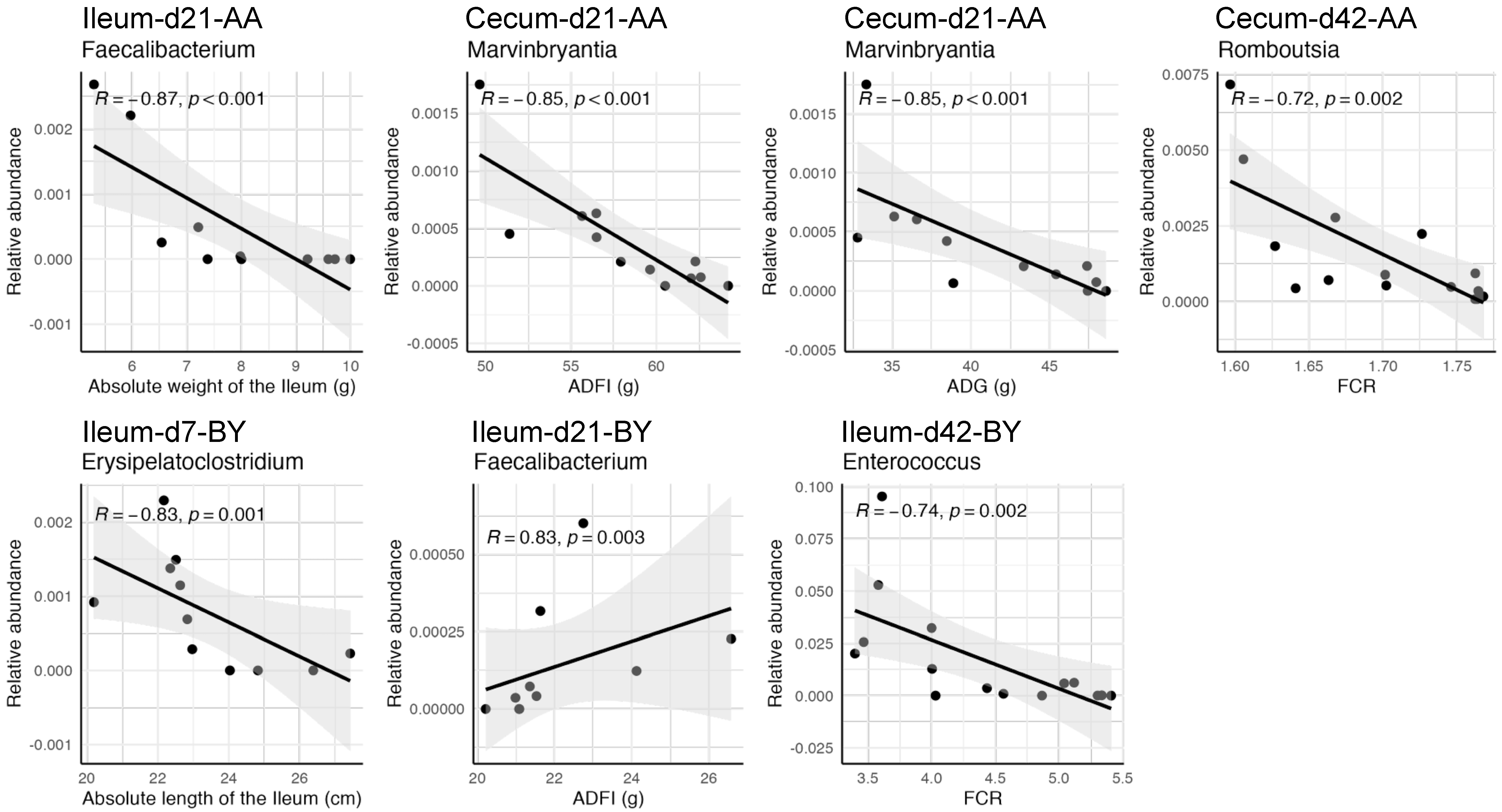 Animals 14 03528 g009