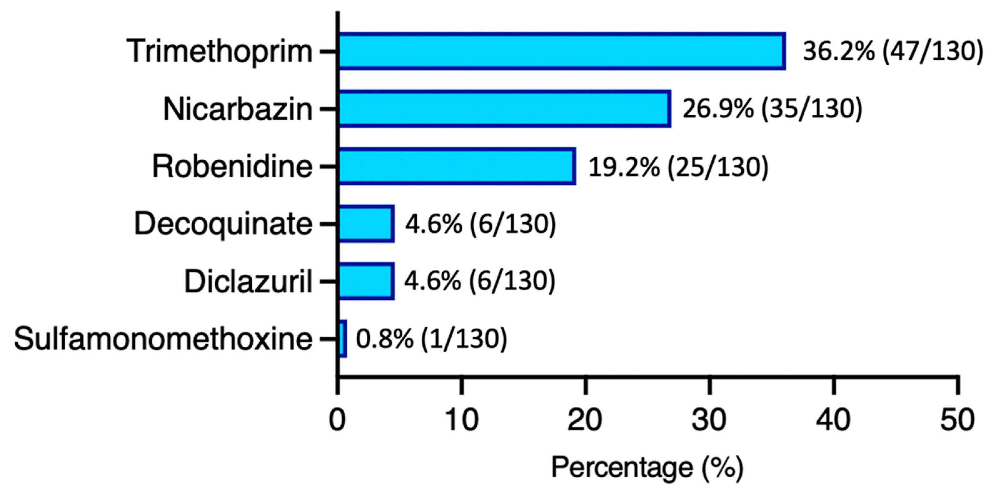Animals 14 03529 g002