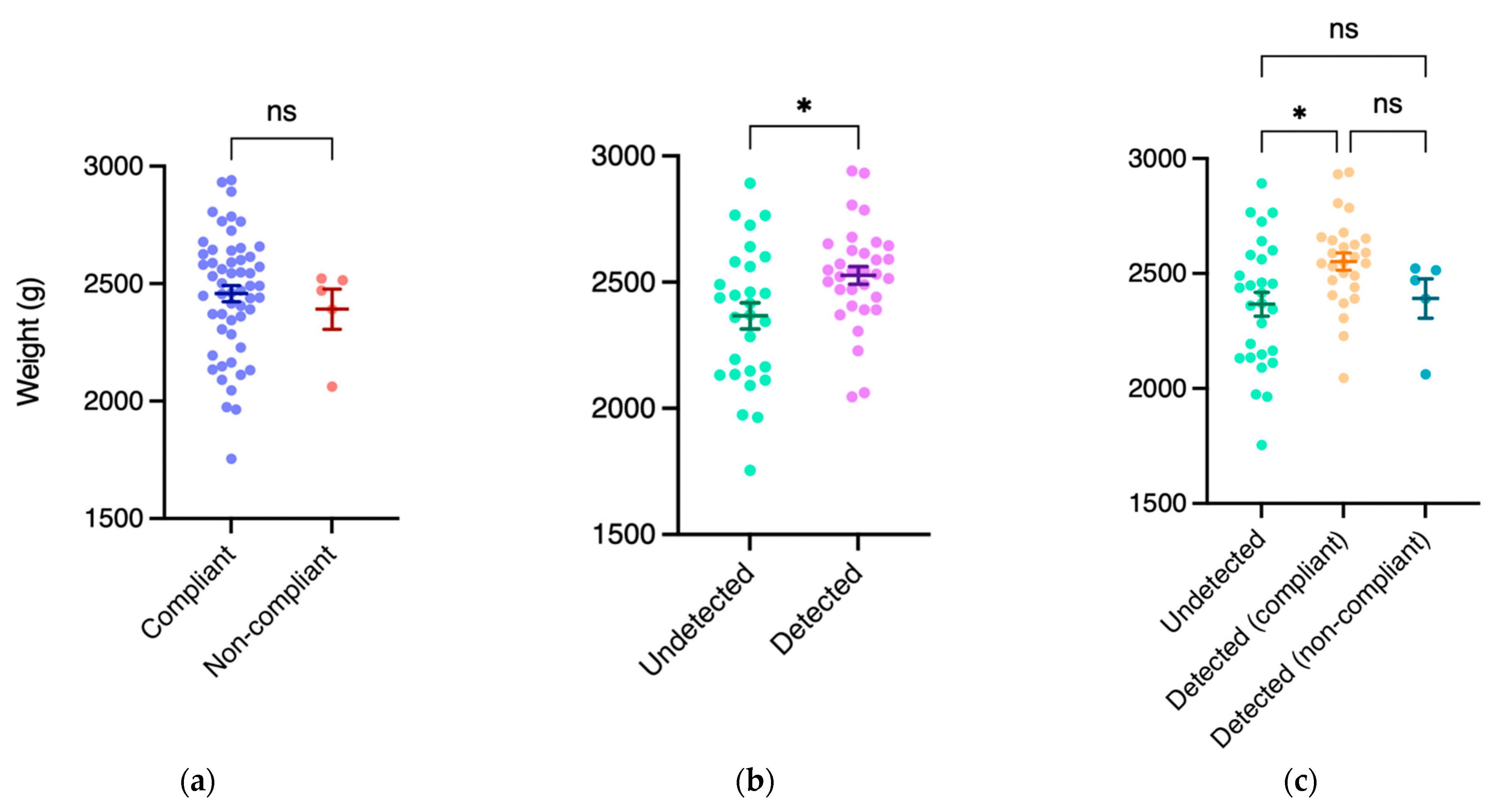 Animals 14 03529 g005