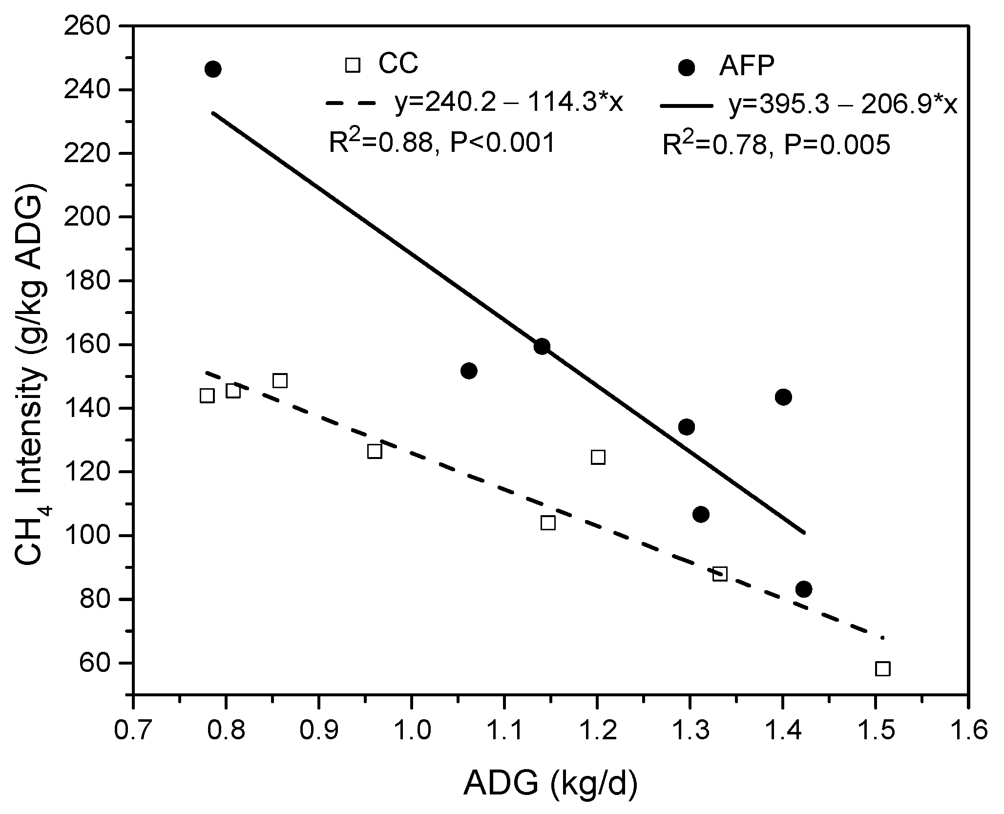 Animals 14 03535 g003