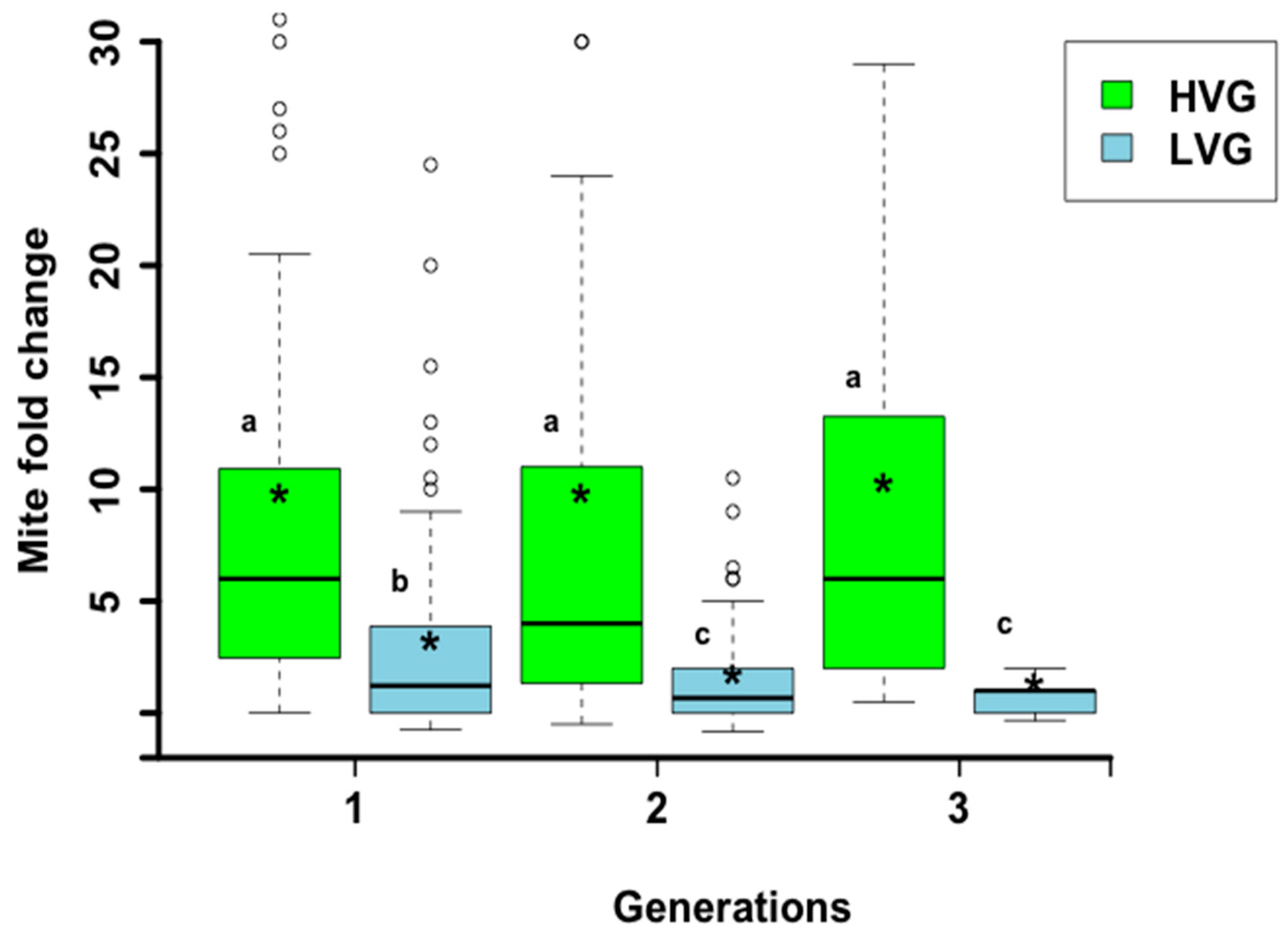 Animals 14 03537 g001 Animals 14 03537 g001