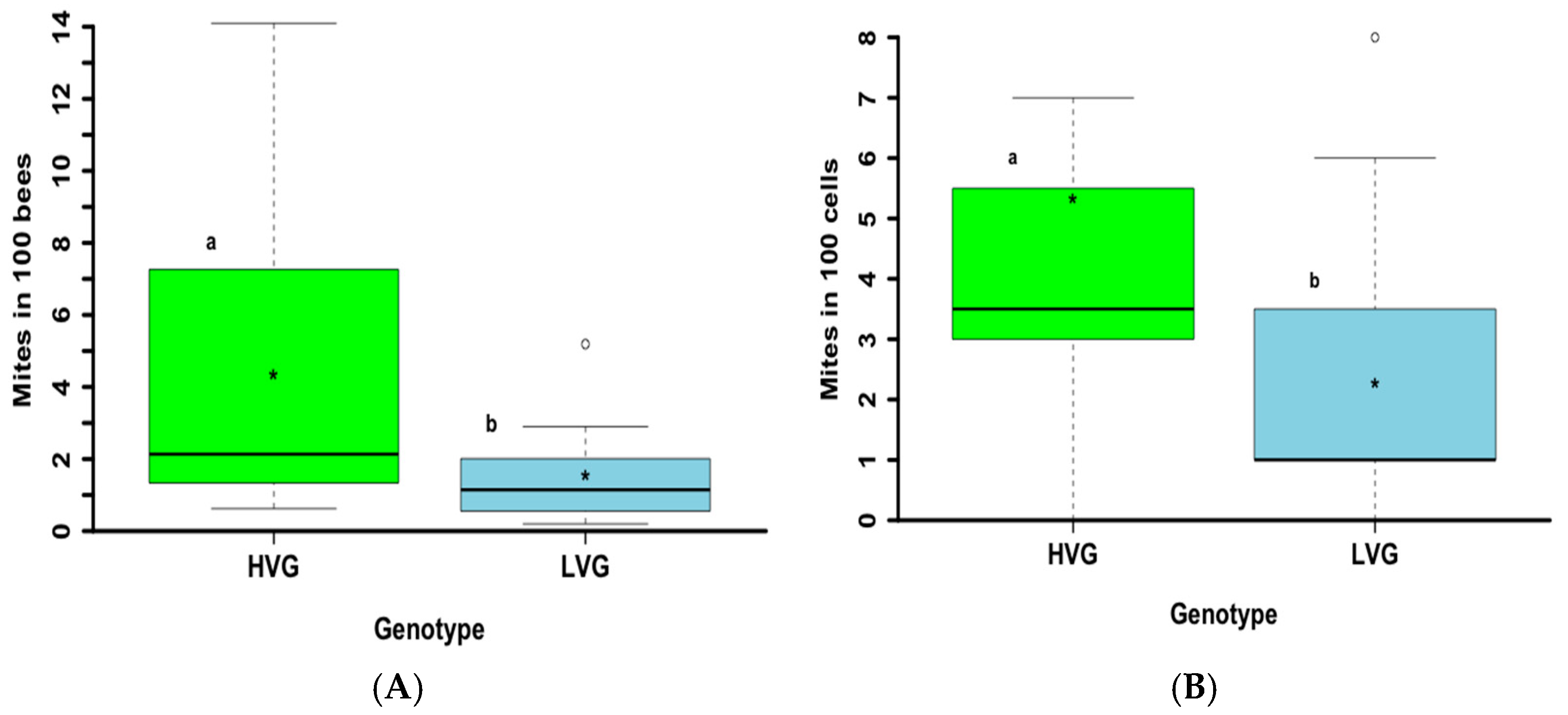 Animals 14 03537 g002 Animals 14 03537 g002