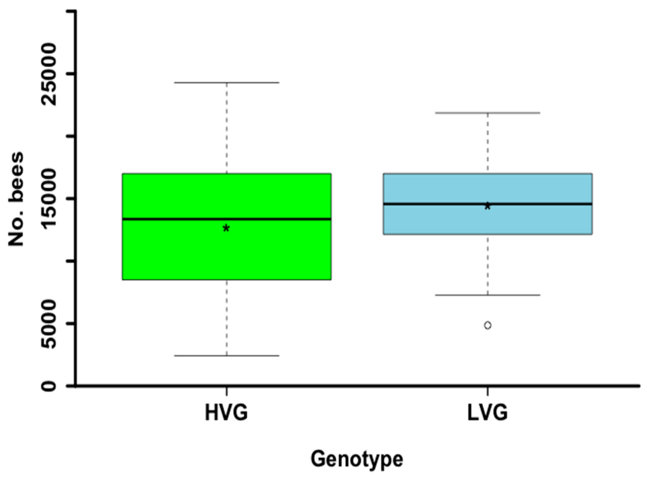 Animals 14 03537 g004 Animals 14 03537 g004