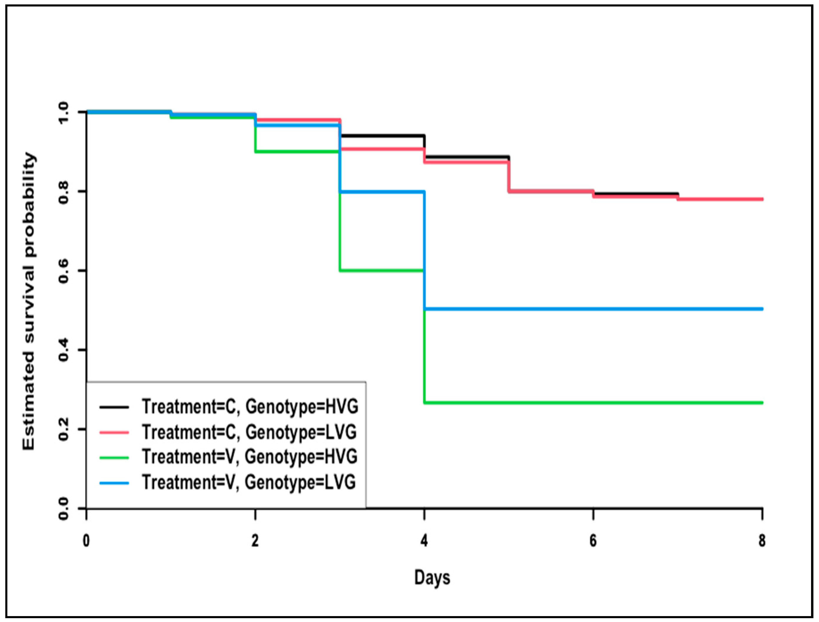 Animals 14 03537 g005 Animals 14 03537 g005