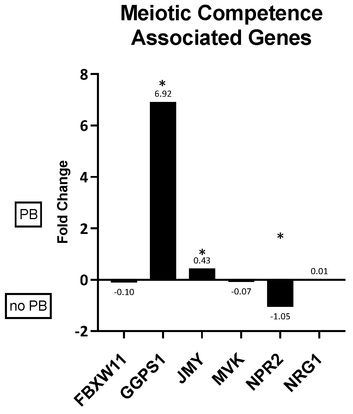 Animals 14 03538 g002 Animals 14 03538 g002