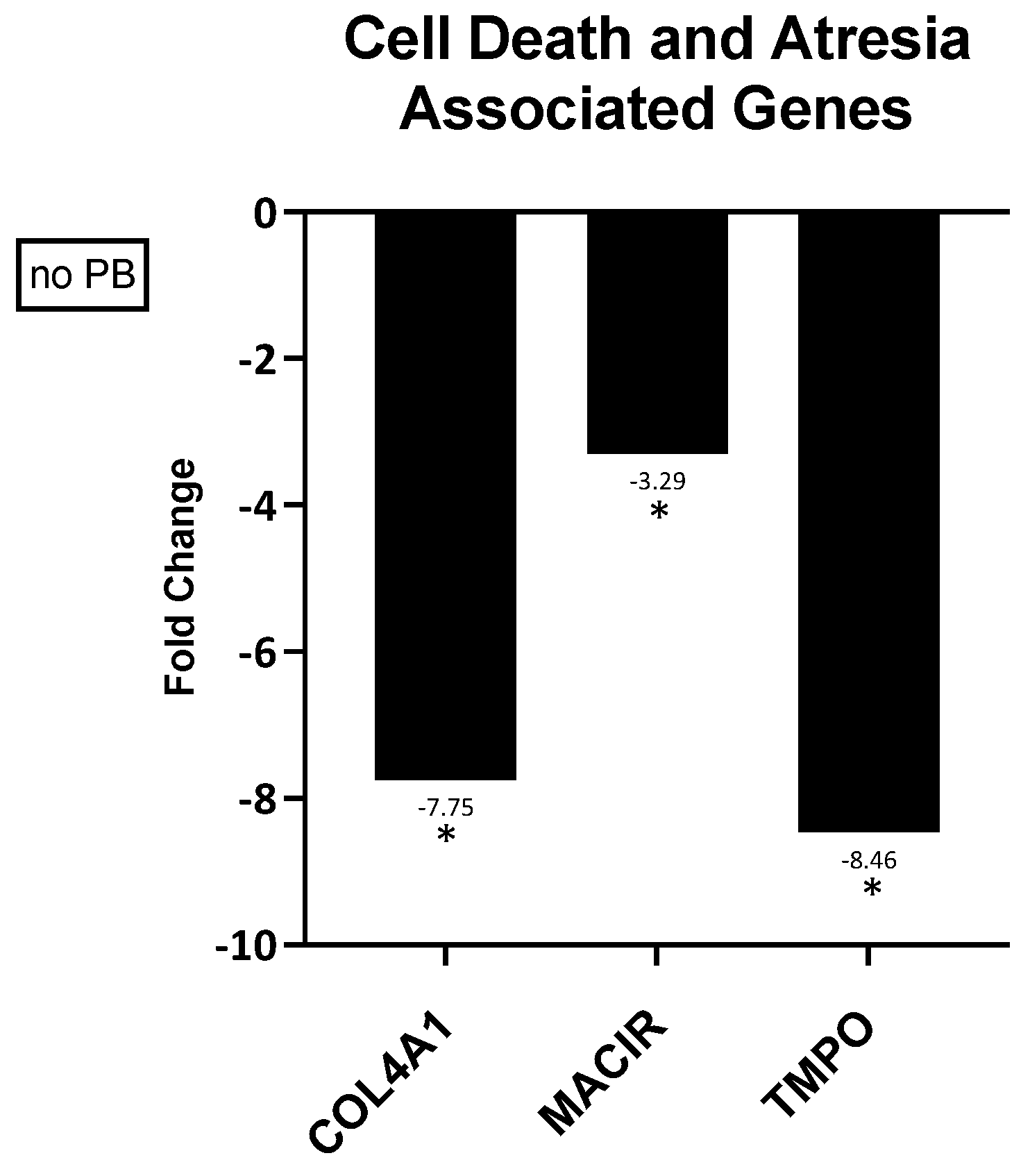 Animals 14 03538 g003 Animals 14 03538 g003