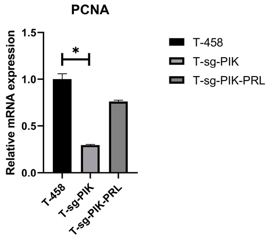 Prolactin Inhibition Promotes Follicle Recruitment by Prolactin Inhibition Promotes Follicle Recruitment by