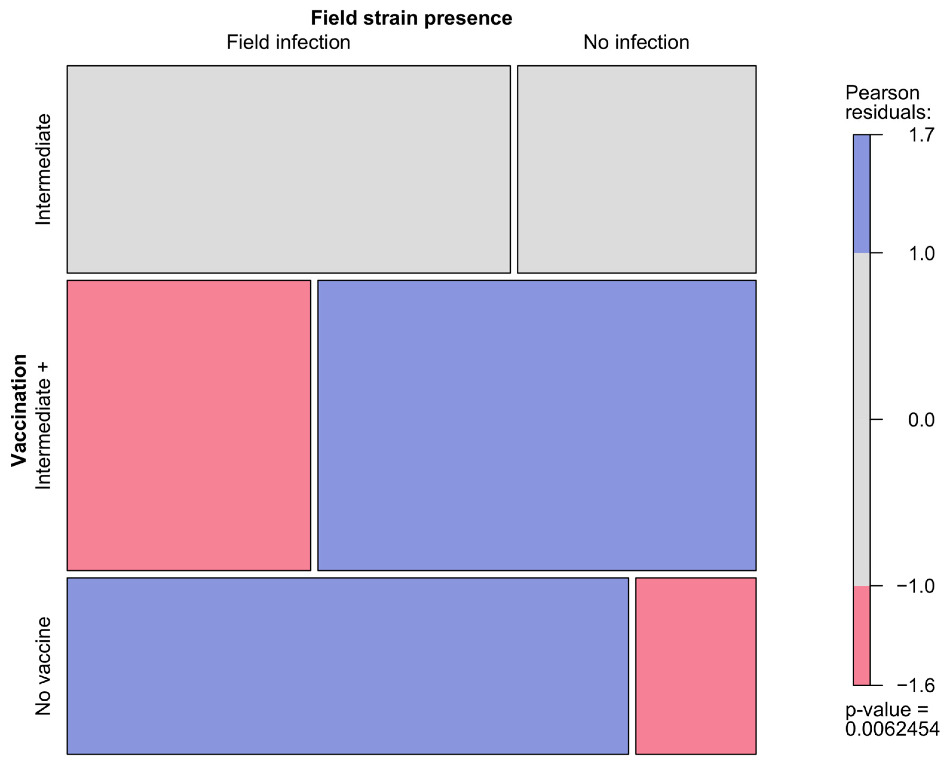 Animals 14 03543 g003