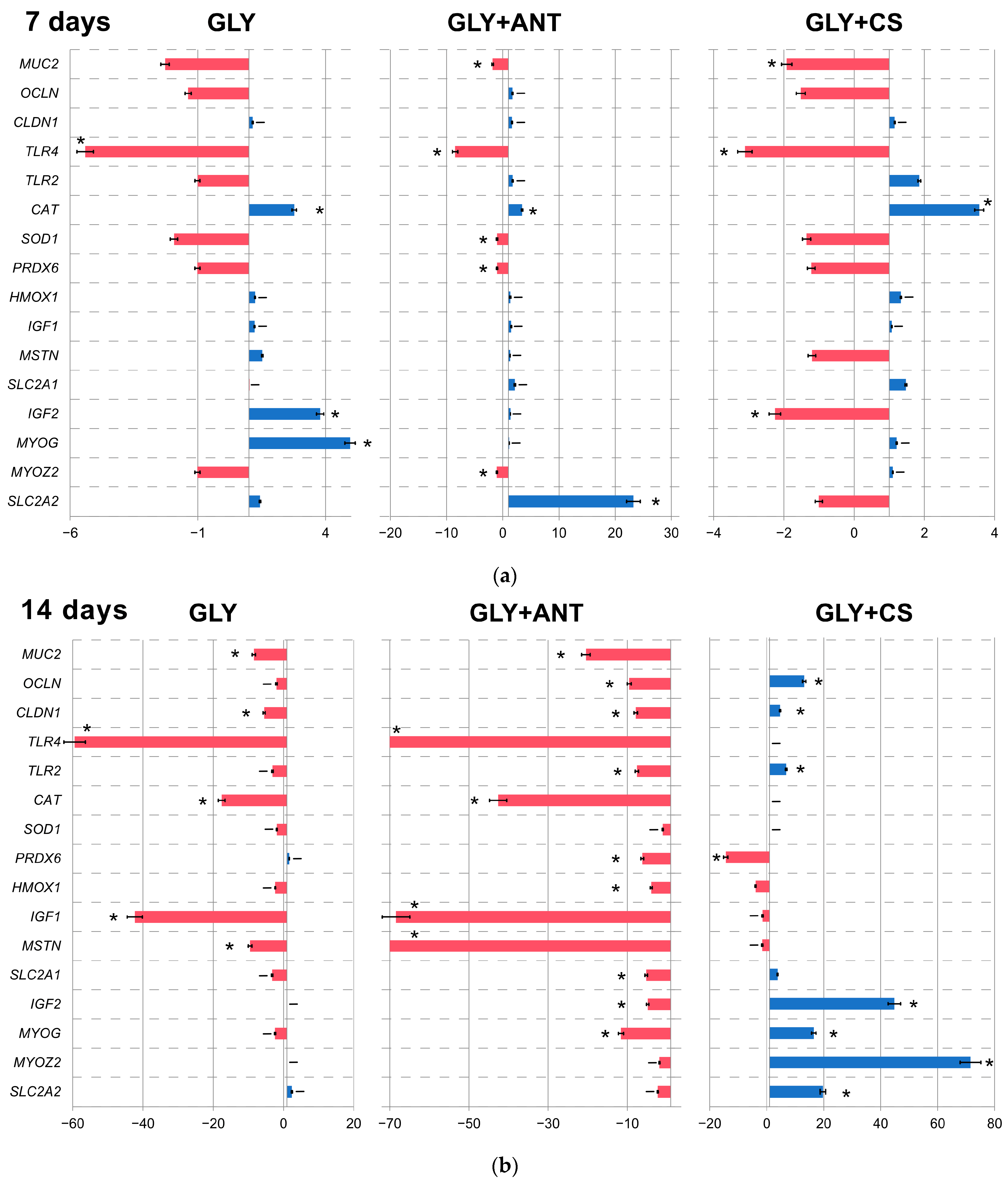 Animals 14 03544 g001a Animals 14 03544 g001a