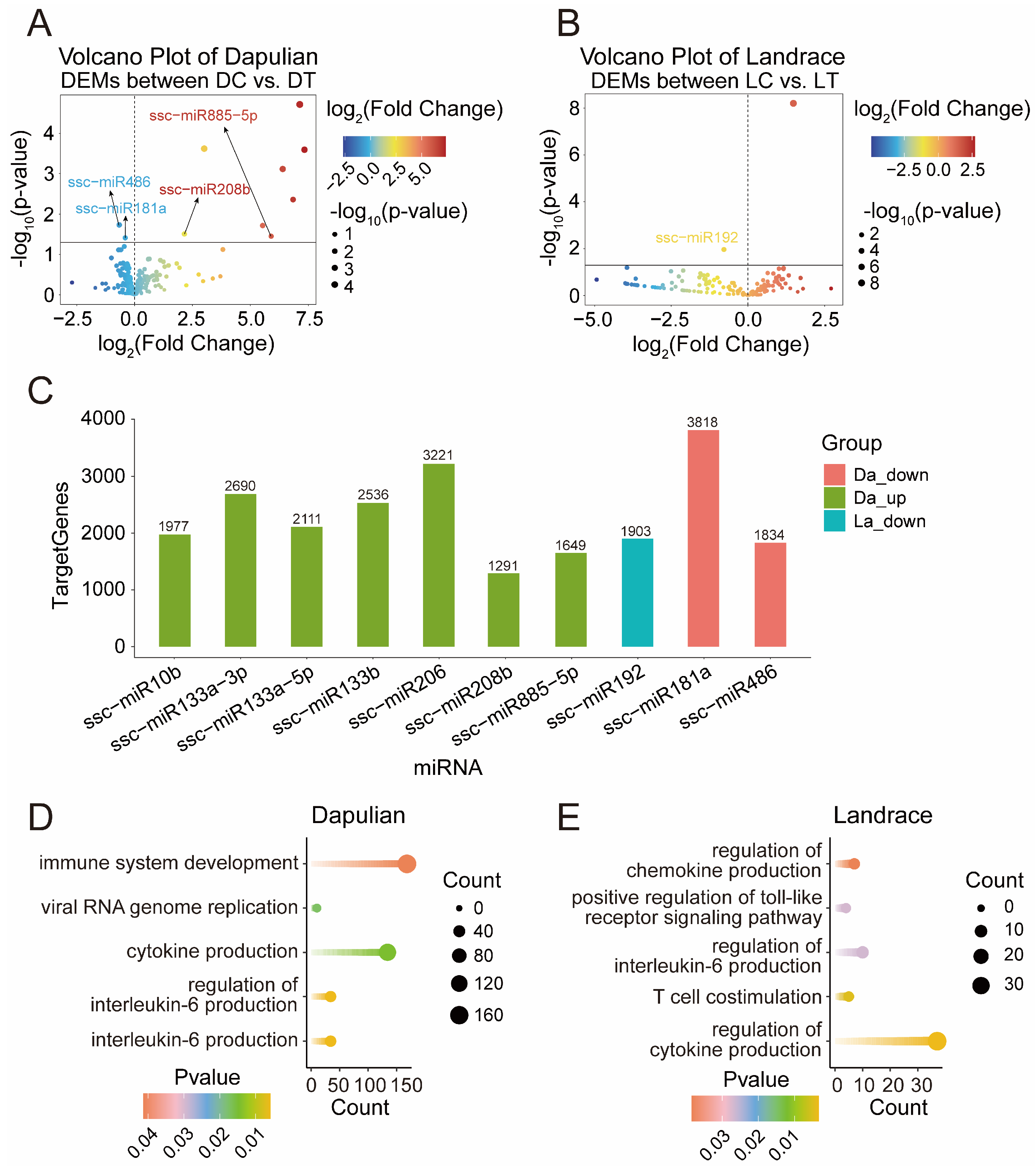 Animals 14 03546 g005 Animals 14 03546 g005