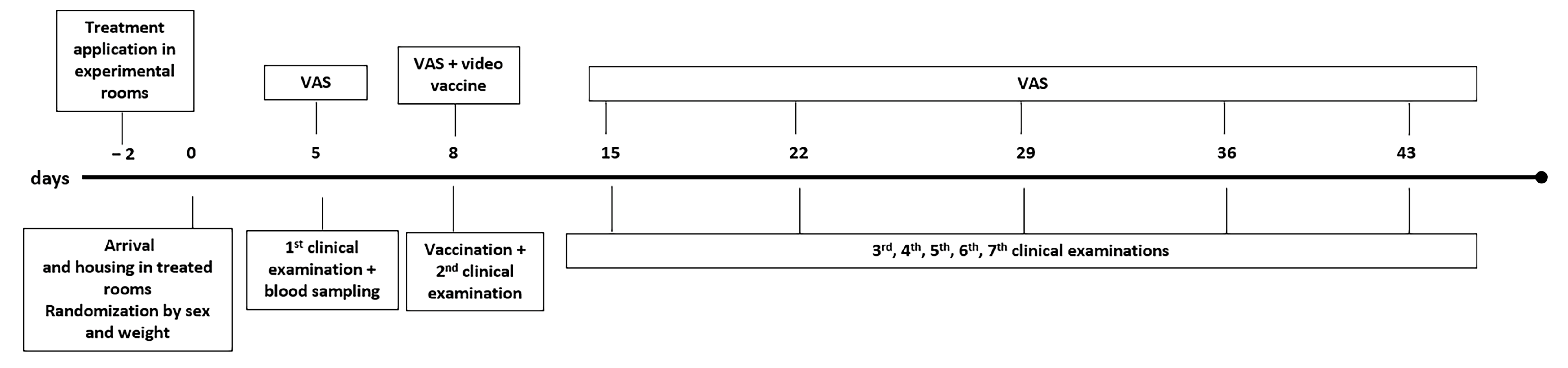 Animals 14 03549 g002 Animals 14 03549 g002