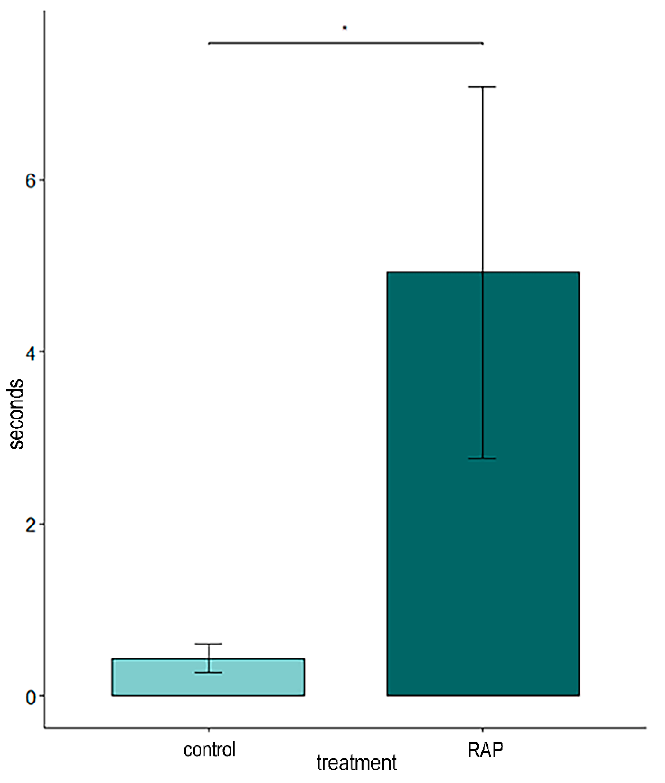 Animals 14 03549 g004 Animals 14 03549 g004