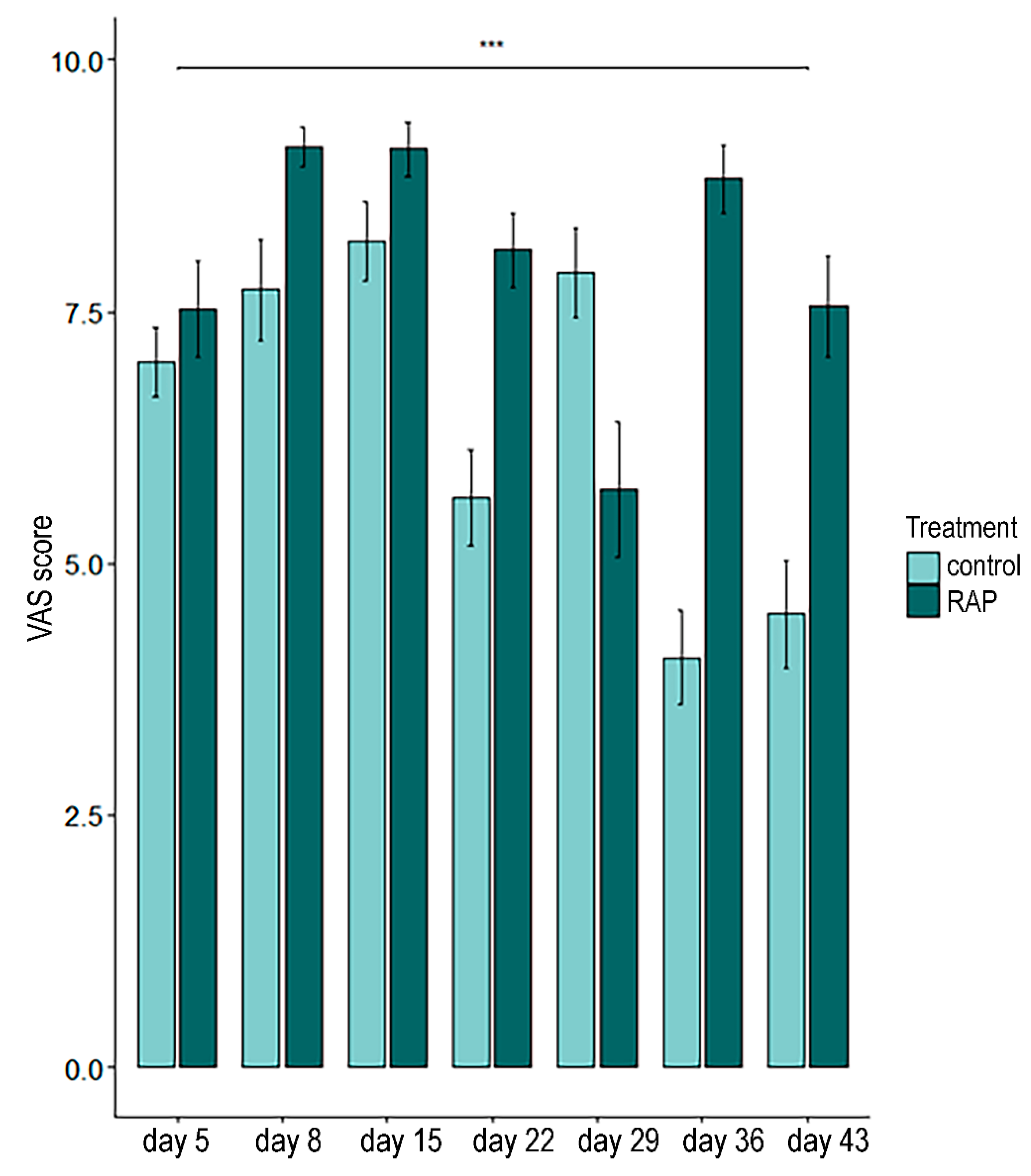 Animals 14 03549 g005 Animals 14 03549 g005