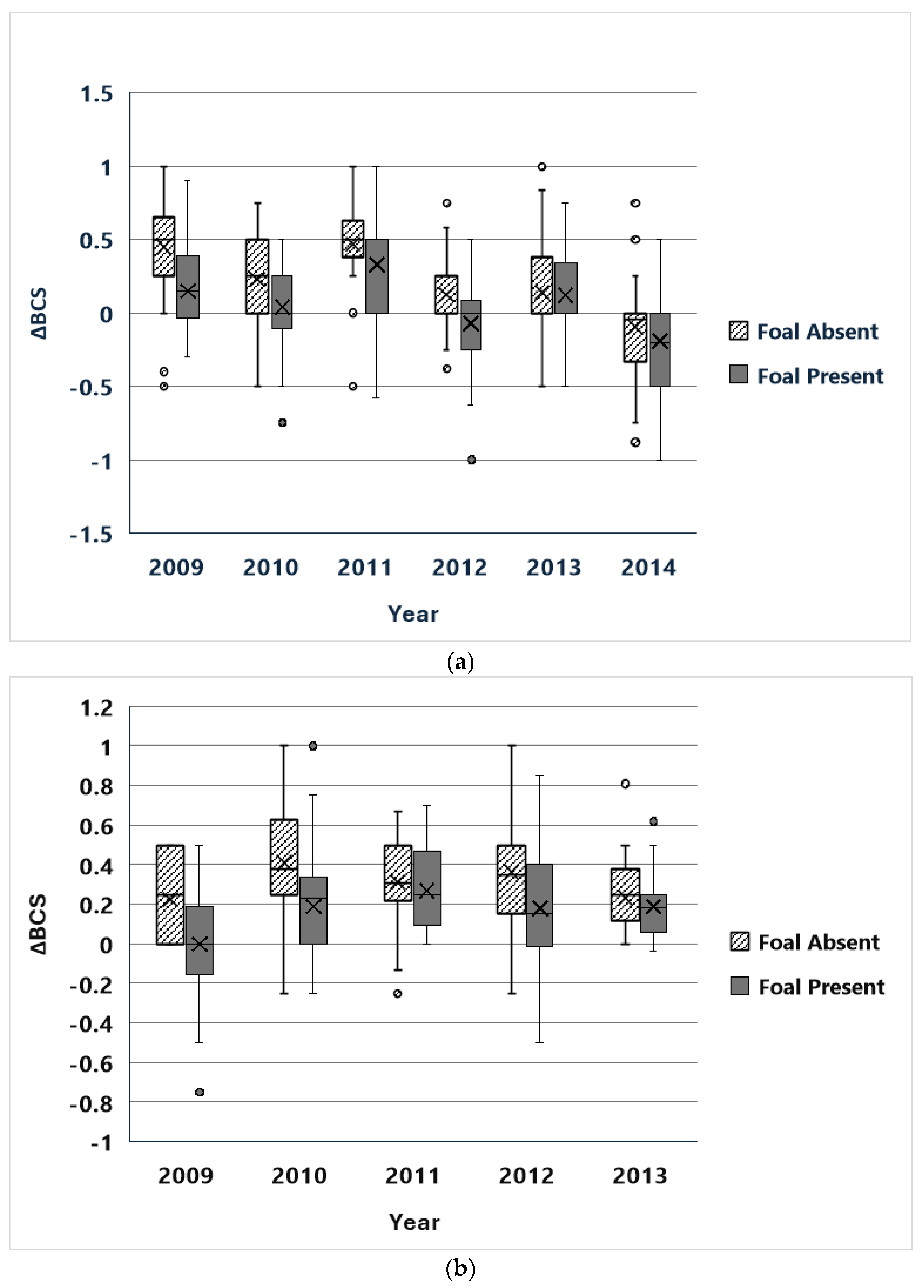Animals 14 03550 g001 Animals 14 03550 g001