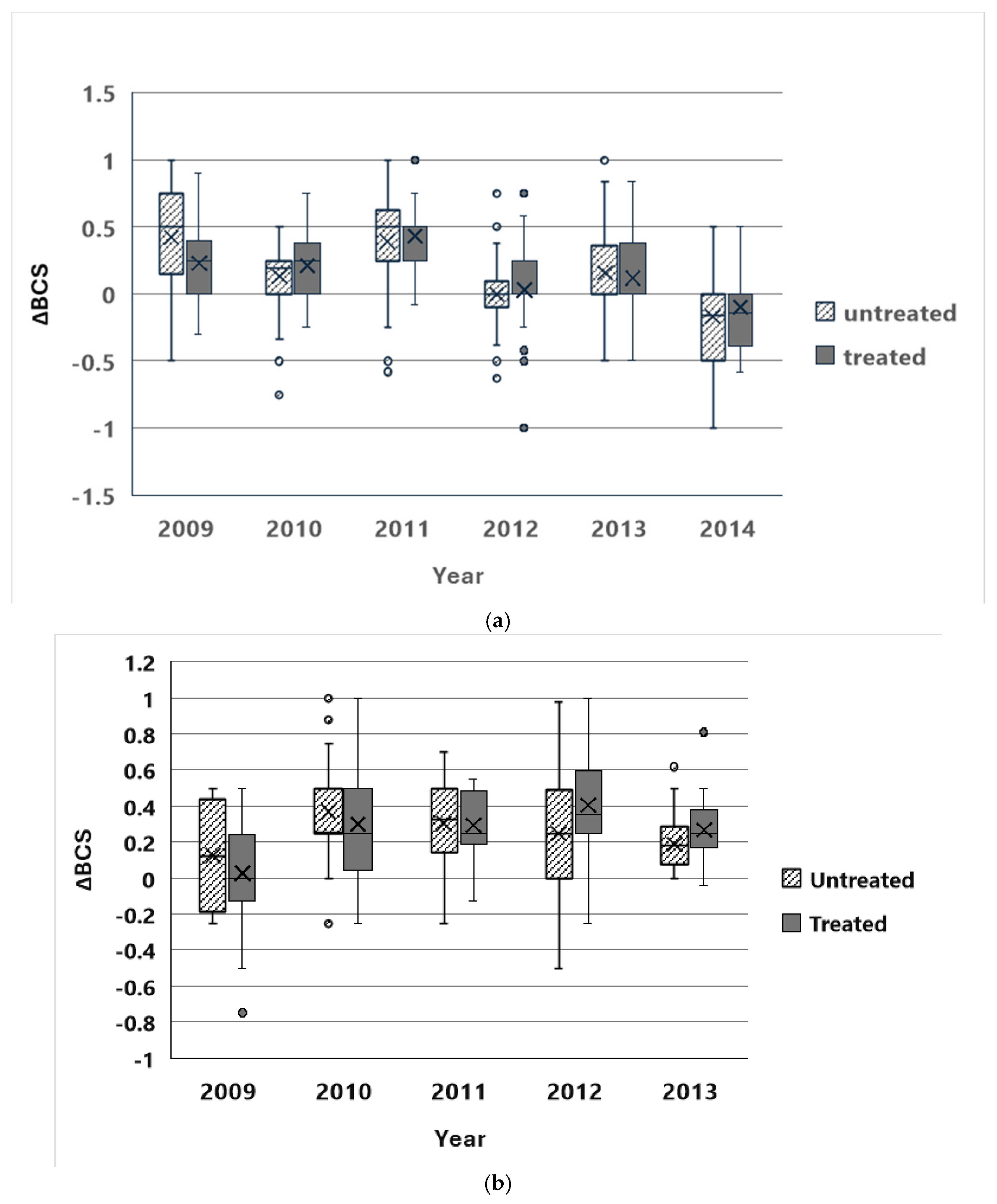 Animals 14 03550 g002 Animals 14 03550 g002