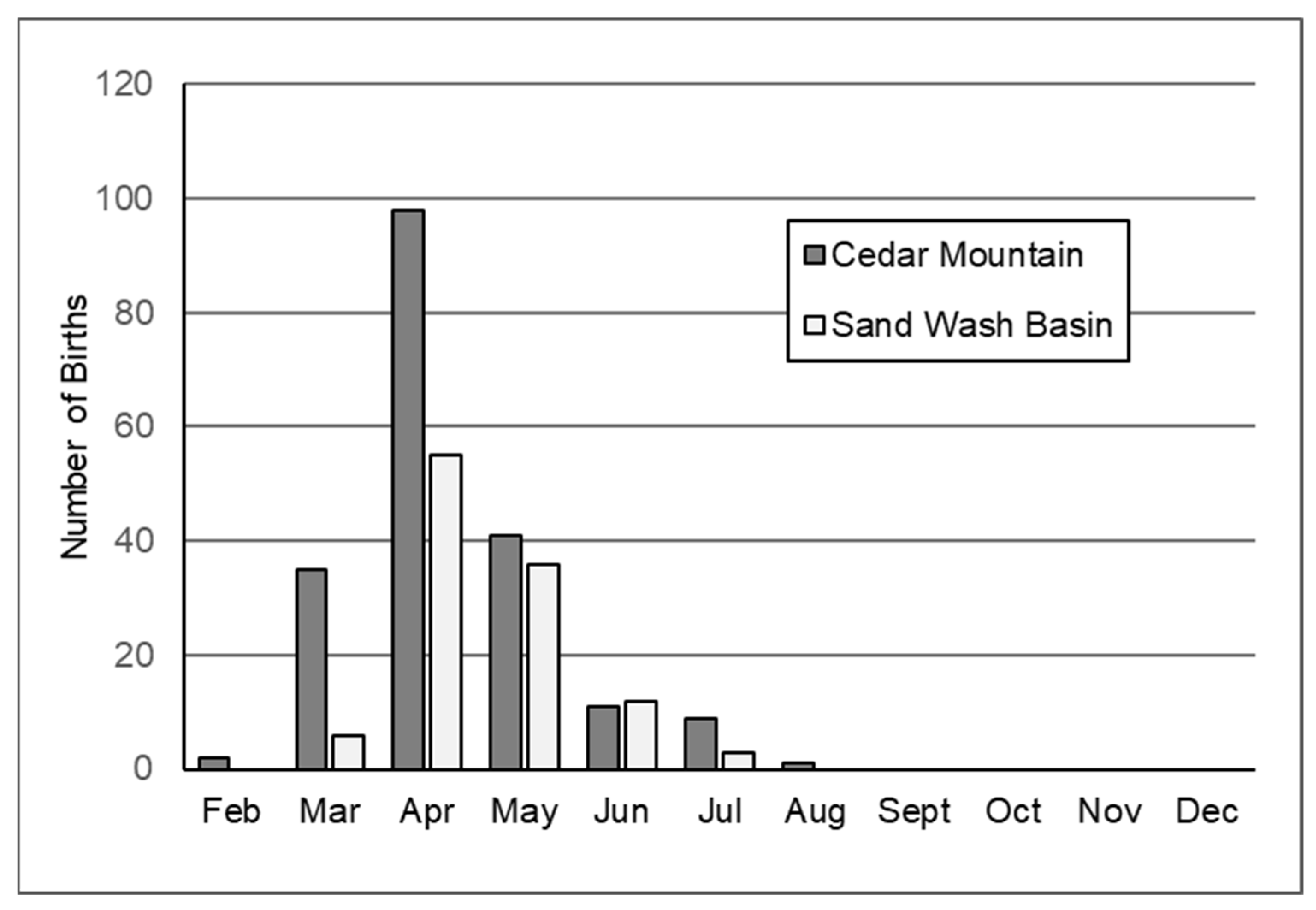 Animals 14 03550 g003 Animals 14 03550 g003