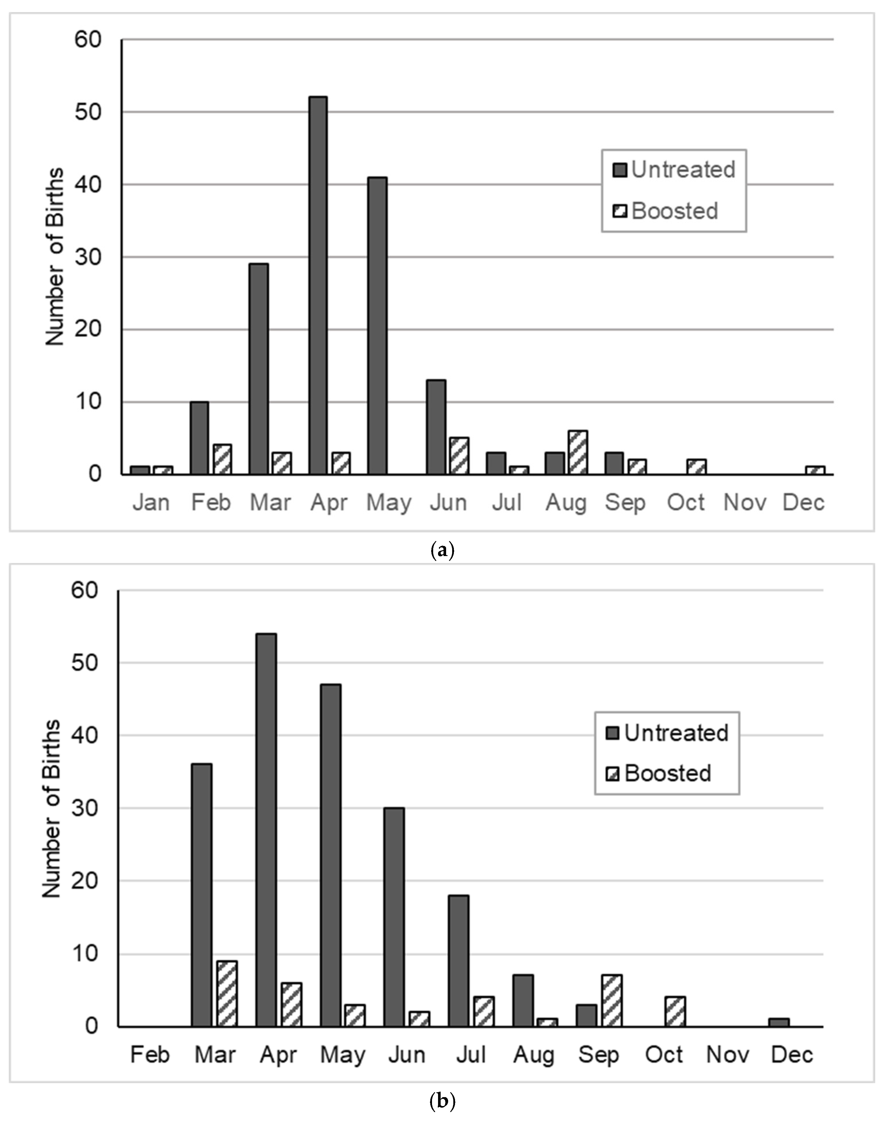 Animals 14 03550 g005 Animals 14 03550 g005