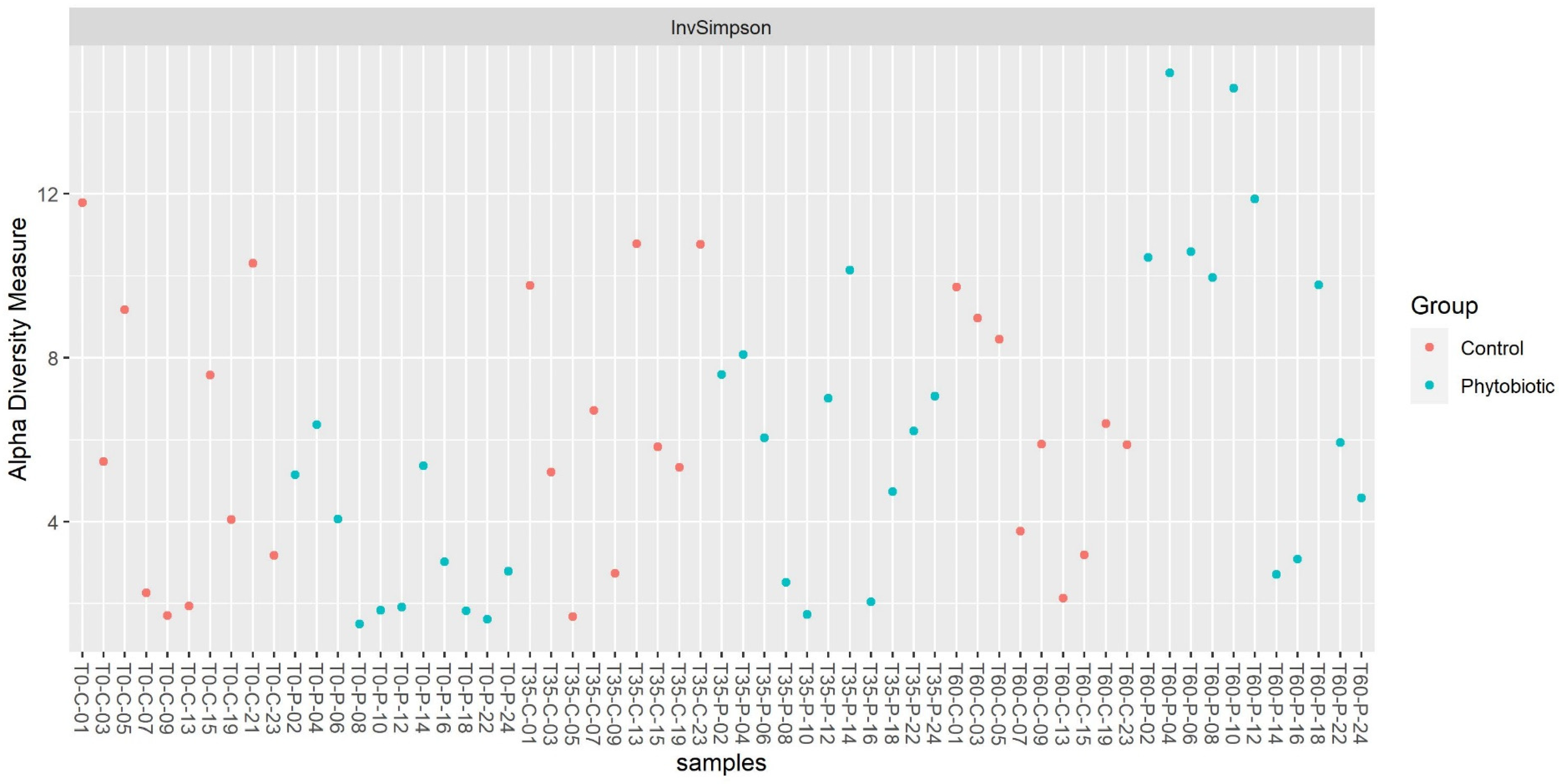 Animals 14 03555 g003