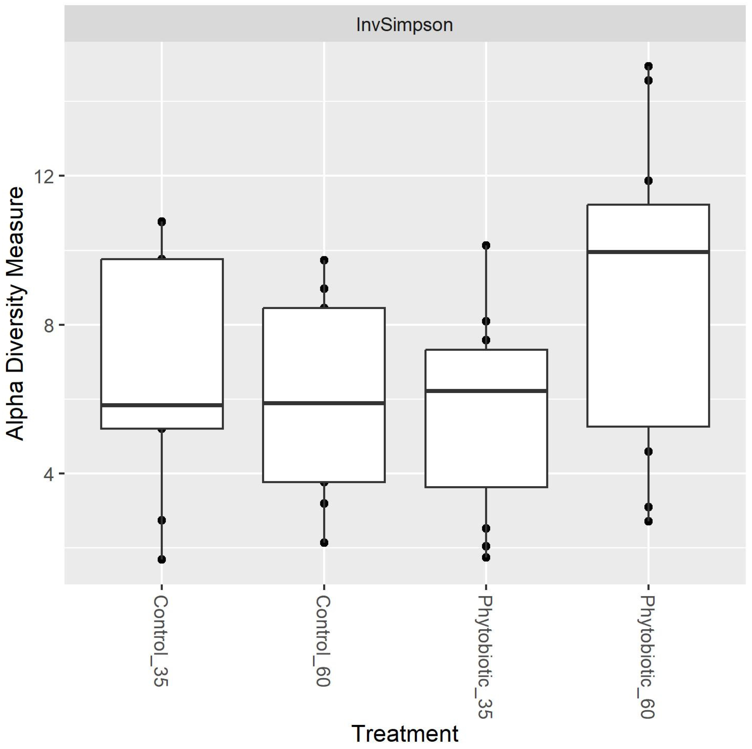 Animals 14 03555 g004