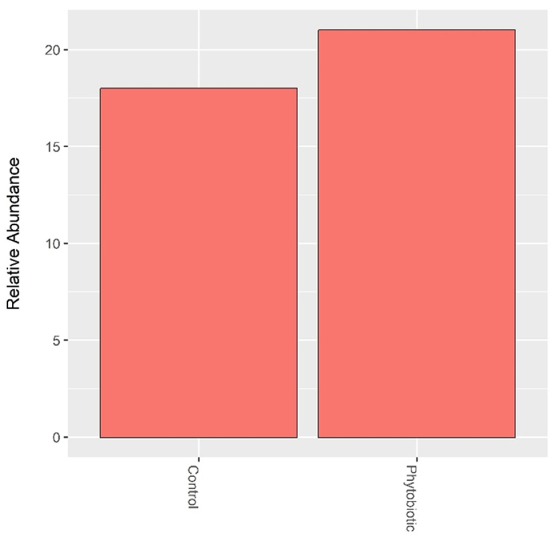 Animals 14 03555 g006