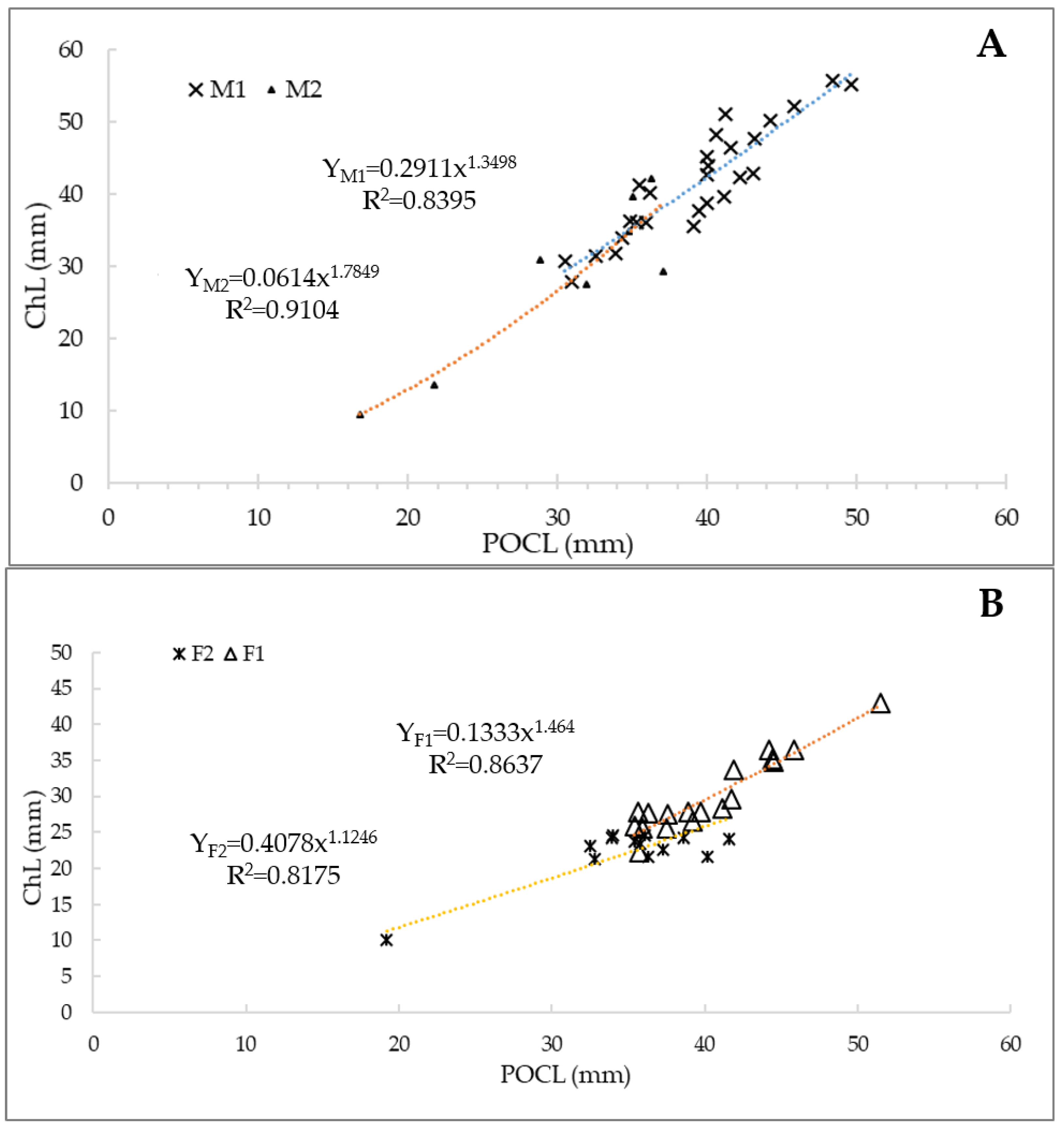 Animals 14 03558 g005 Animals 14 03558 g005