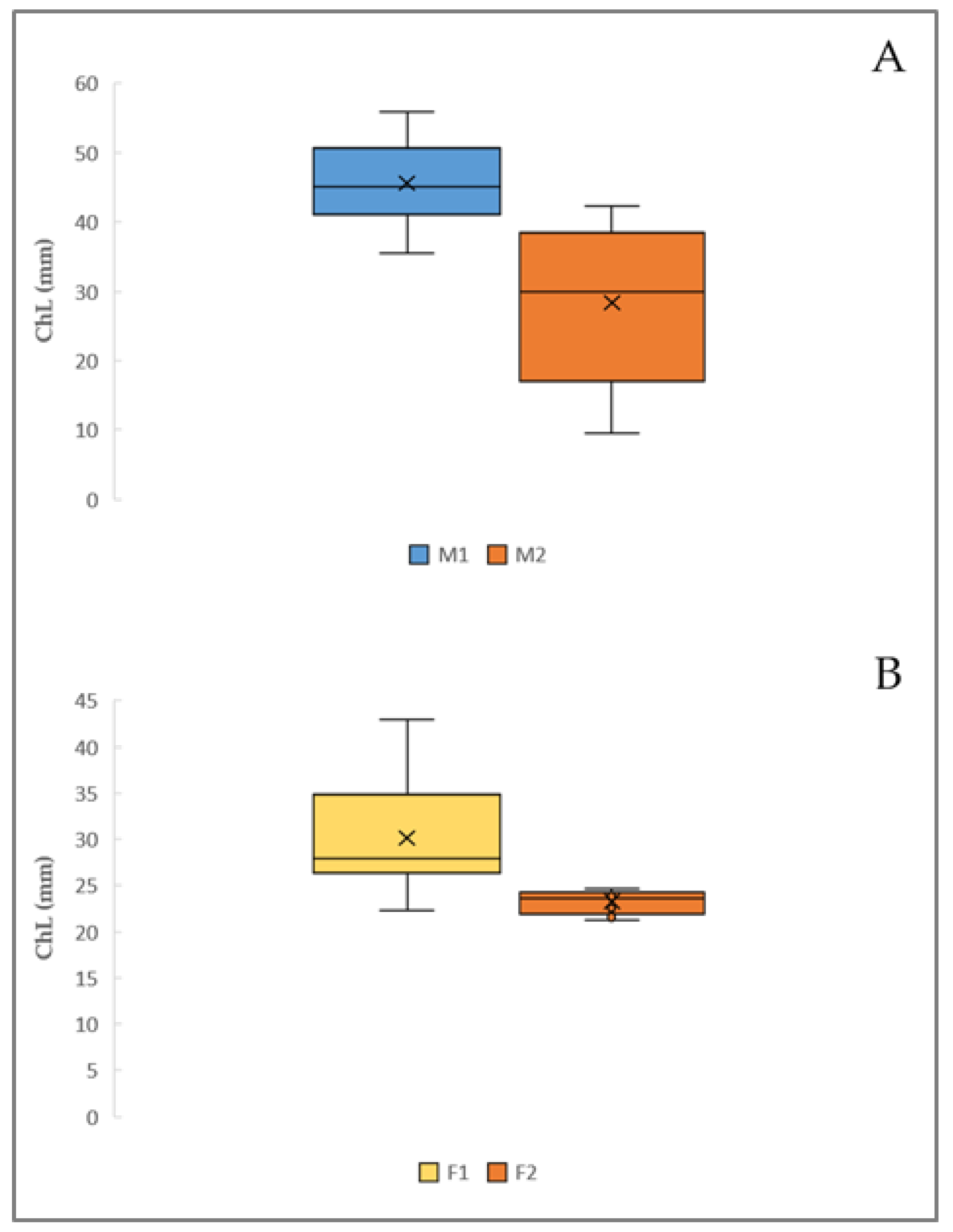 Animals 14 03558 g006 Animals 14 03558 g006
