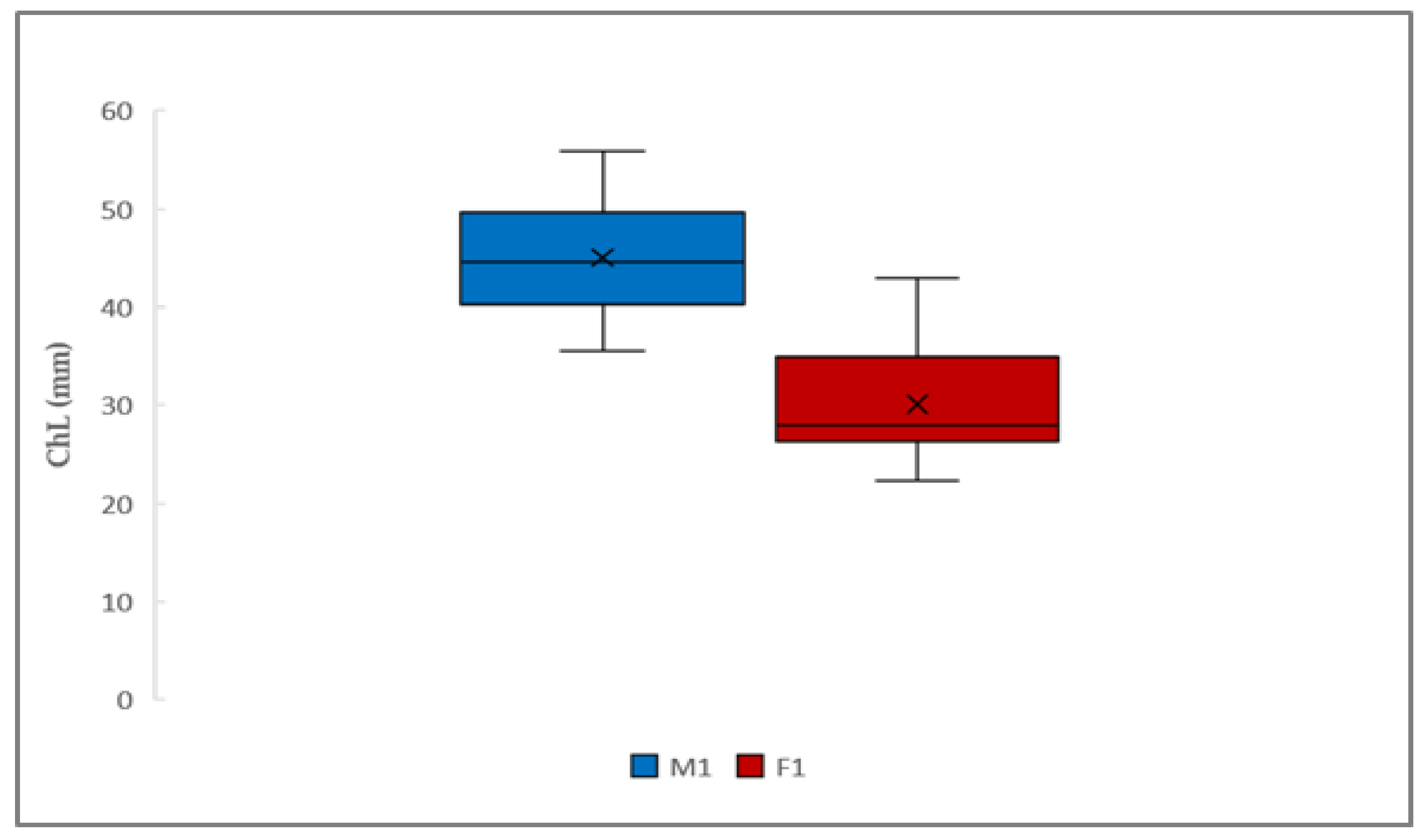 Animals 14 03558 g007 Animals 14 03558 g007