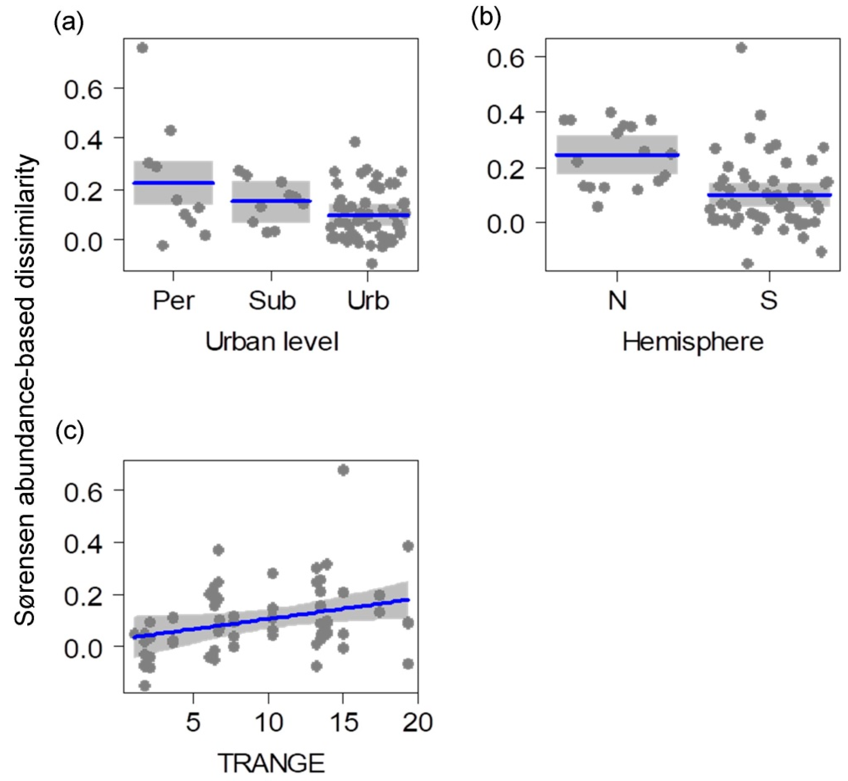 Animals 14 03564 g005