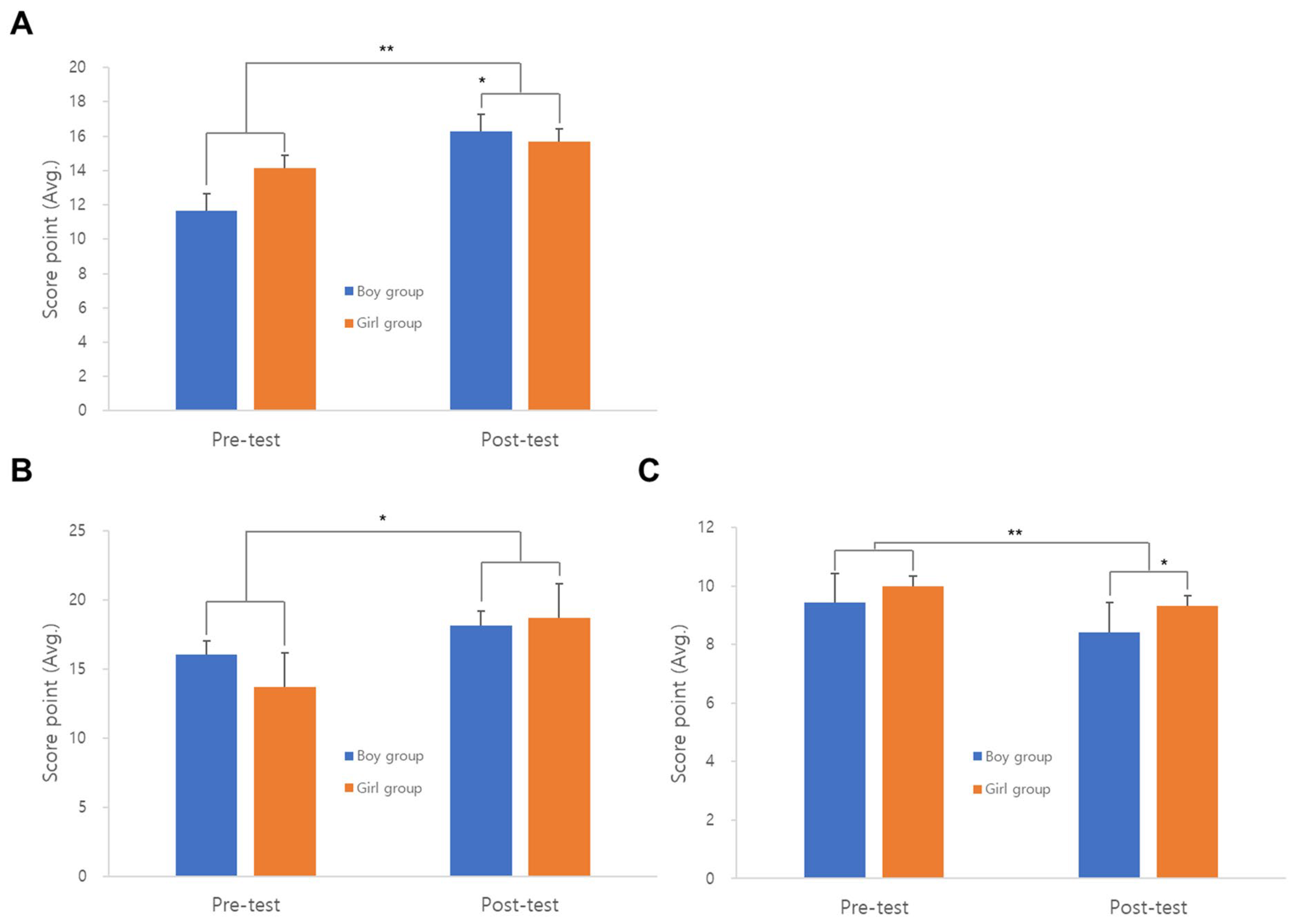 Animals 14 03565 g002