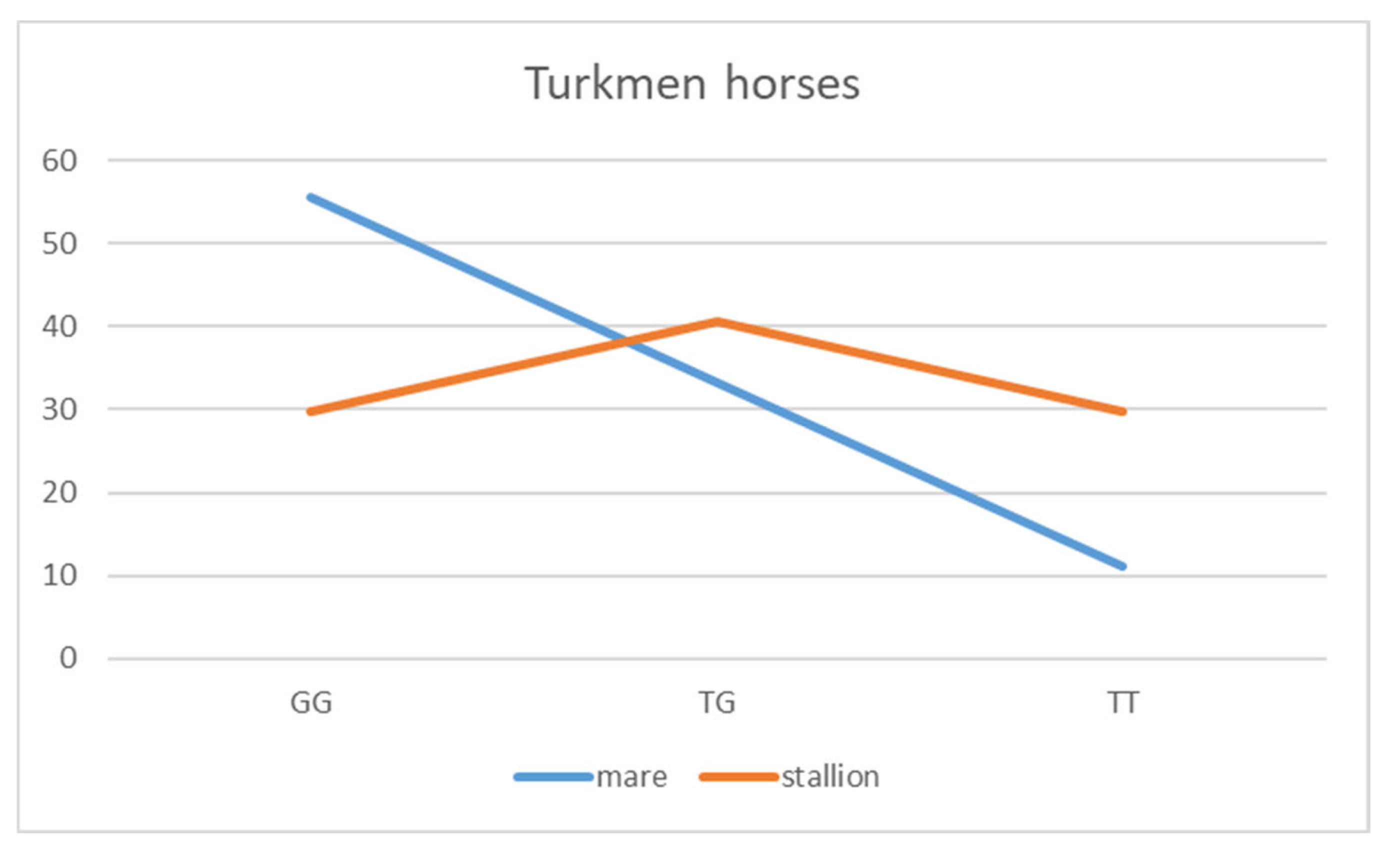 Animals 14 03566 g004