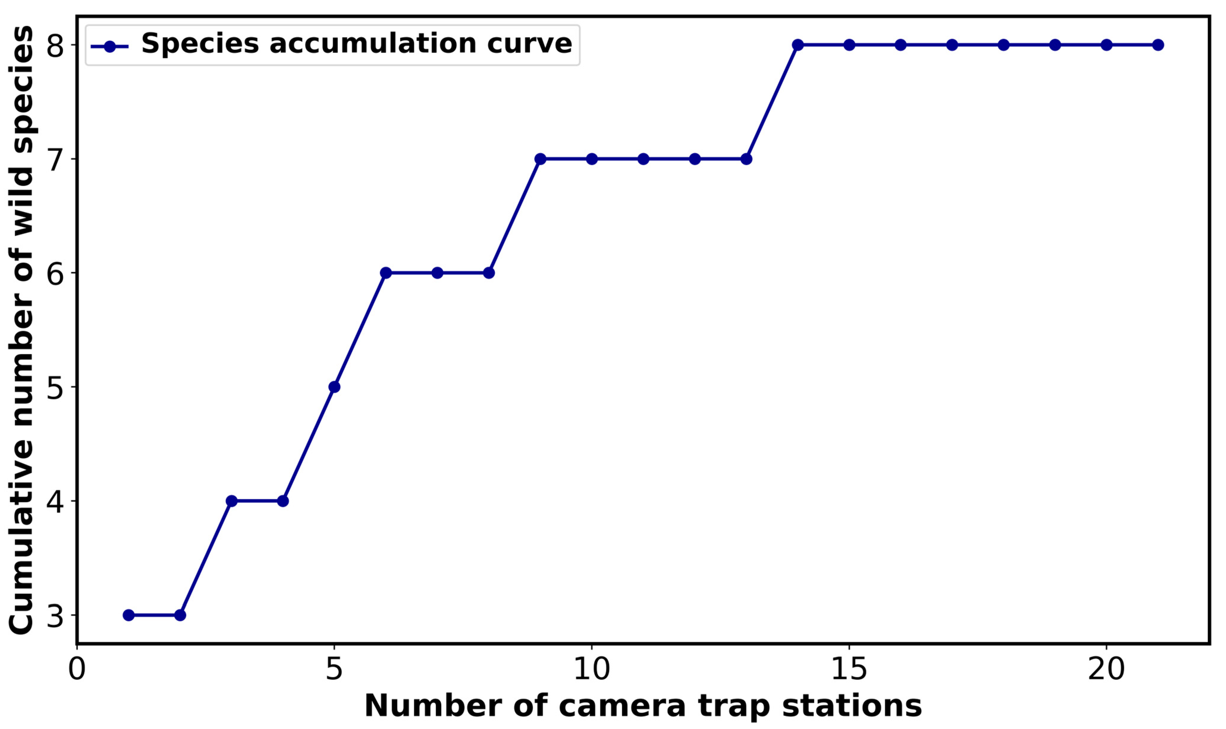 Animals 14 03568 g003
