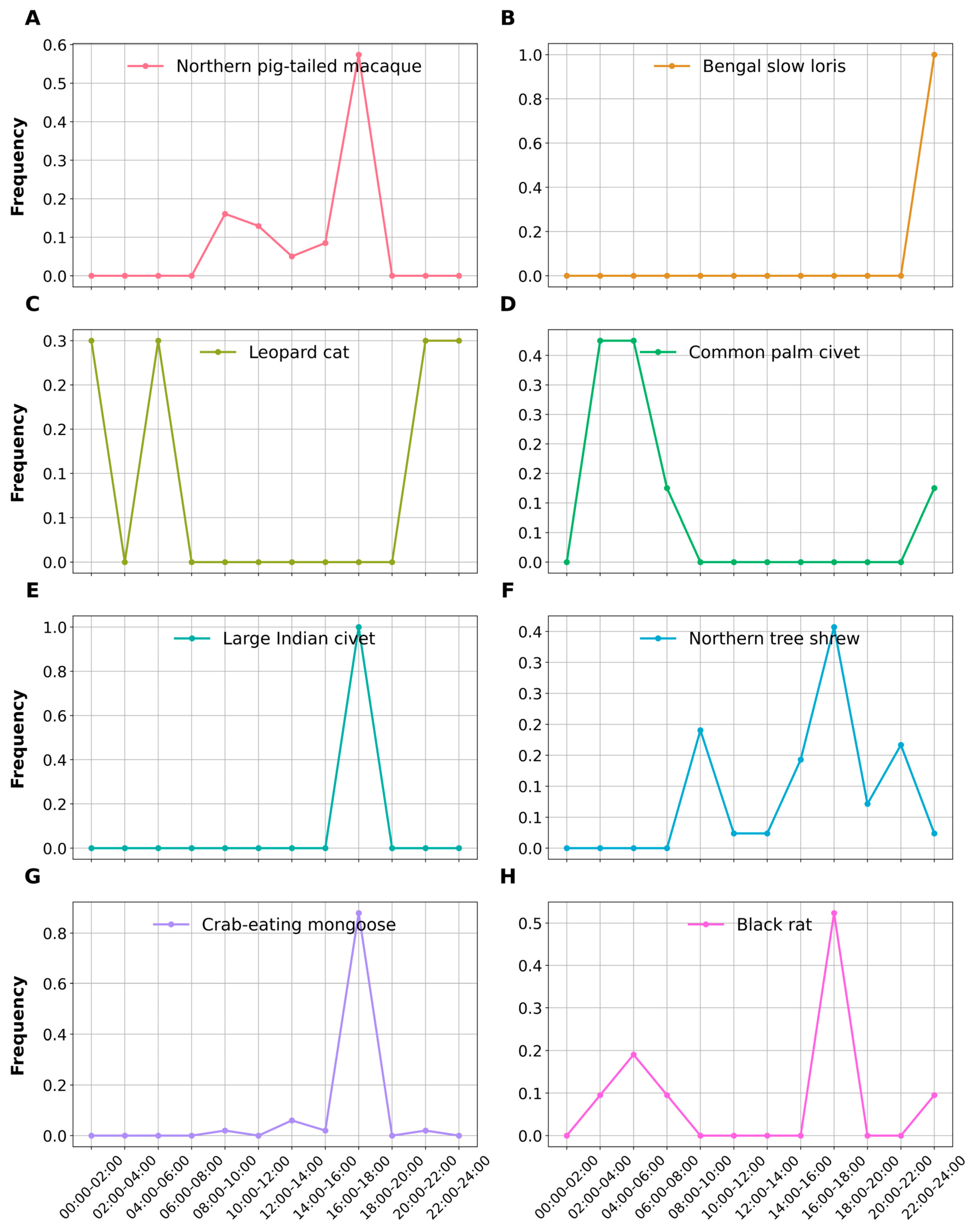 Animals 14 03568 g004