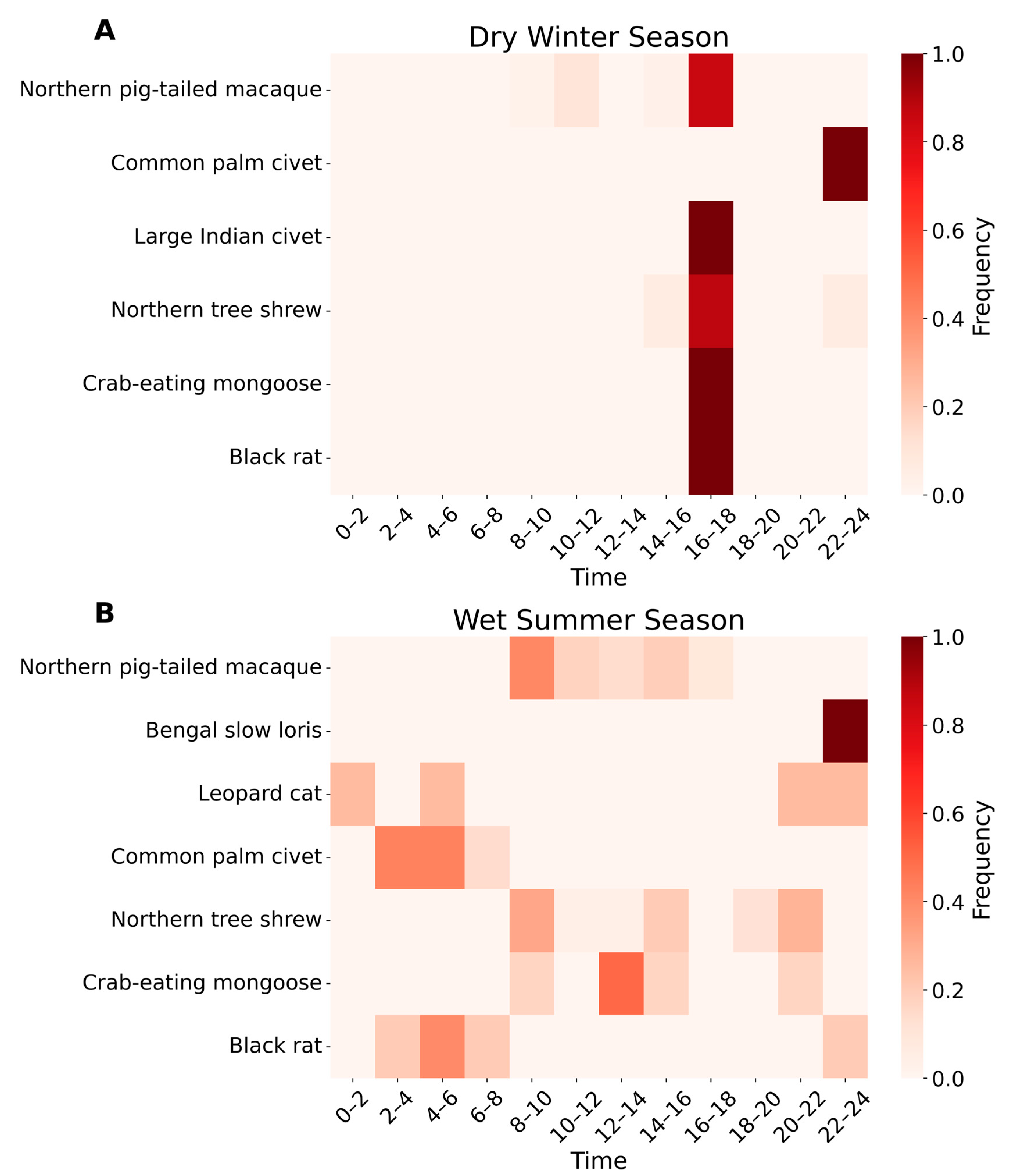 Animals 14 03568 g005