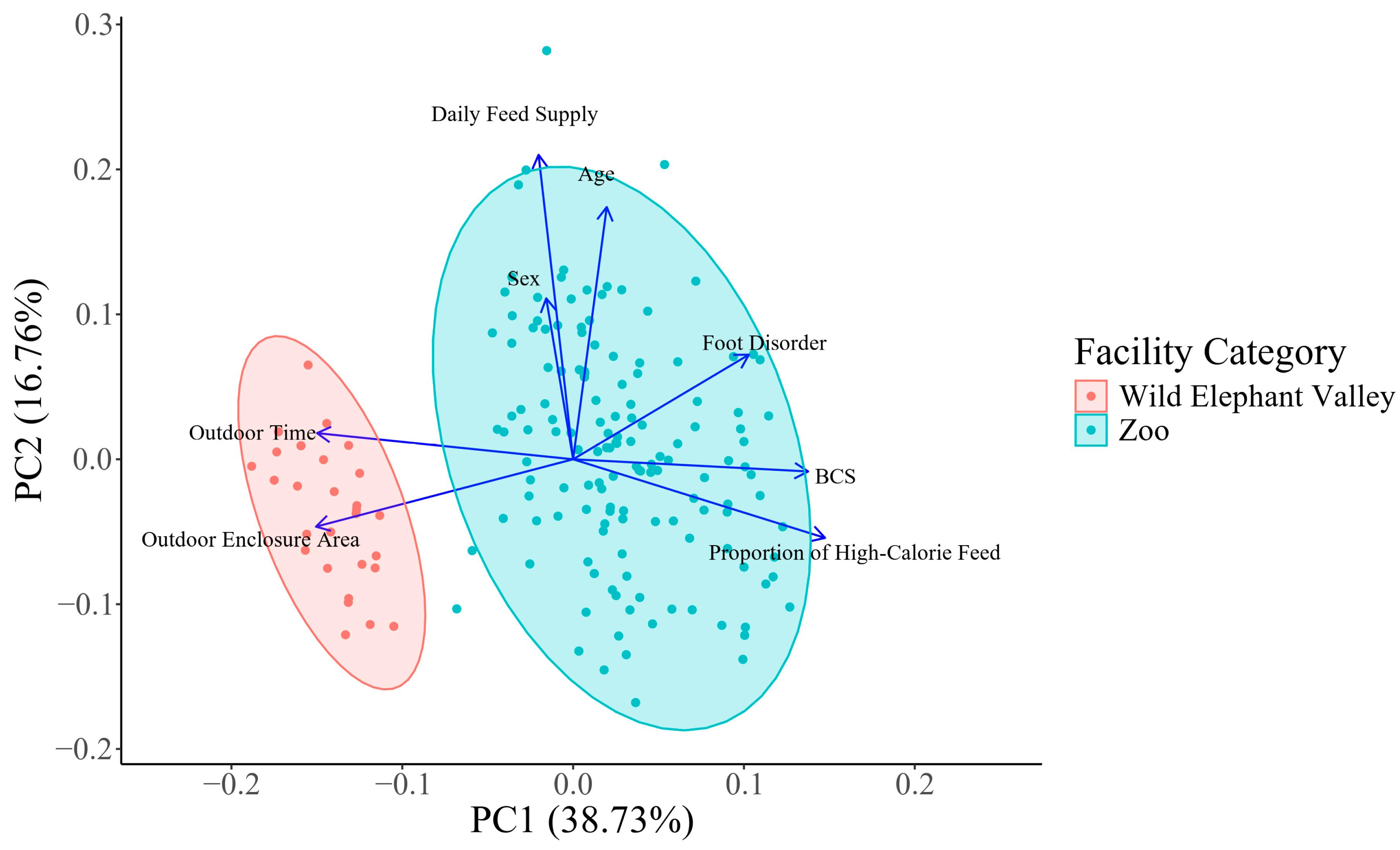 Animals 14 03571 g003