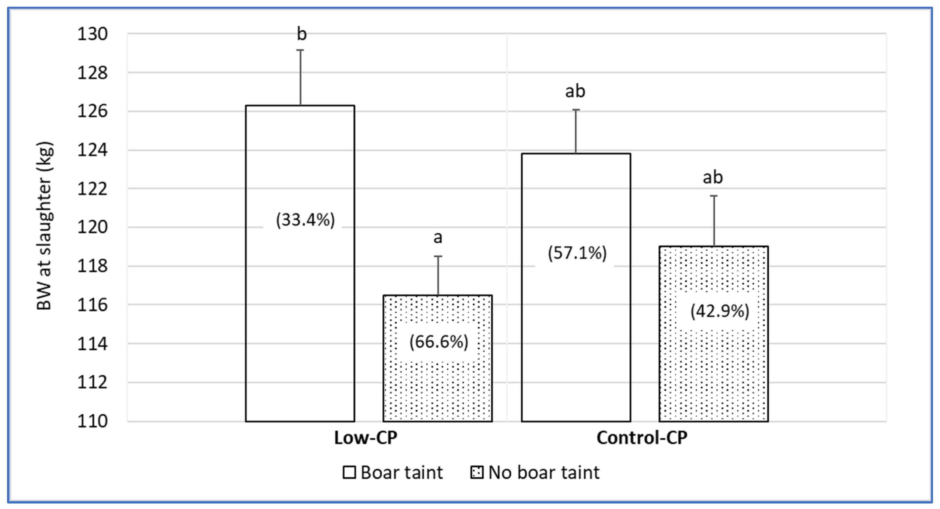 Animals 14 03572 g001
