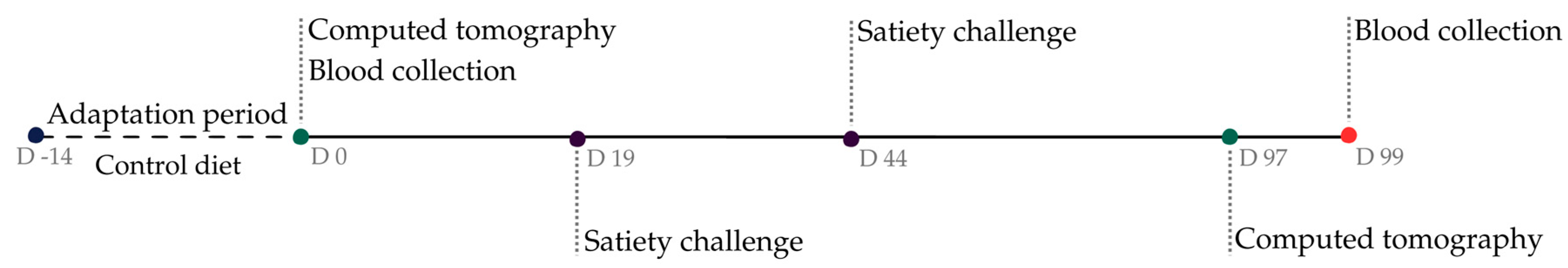 Animals 14 03574 g001 Animals 14 03574 g001