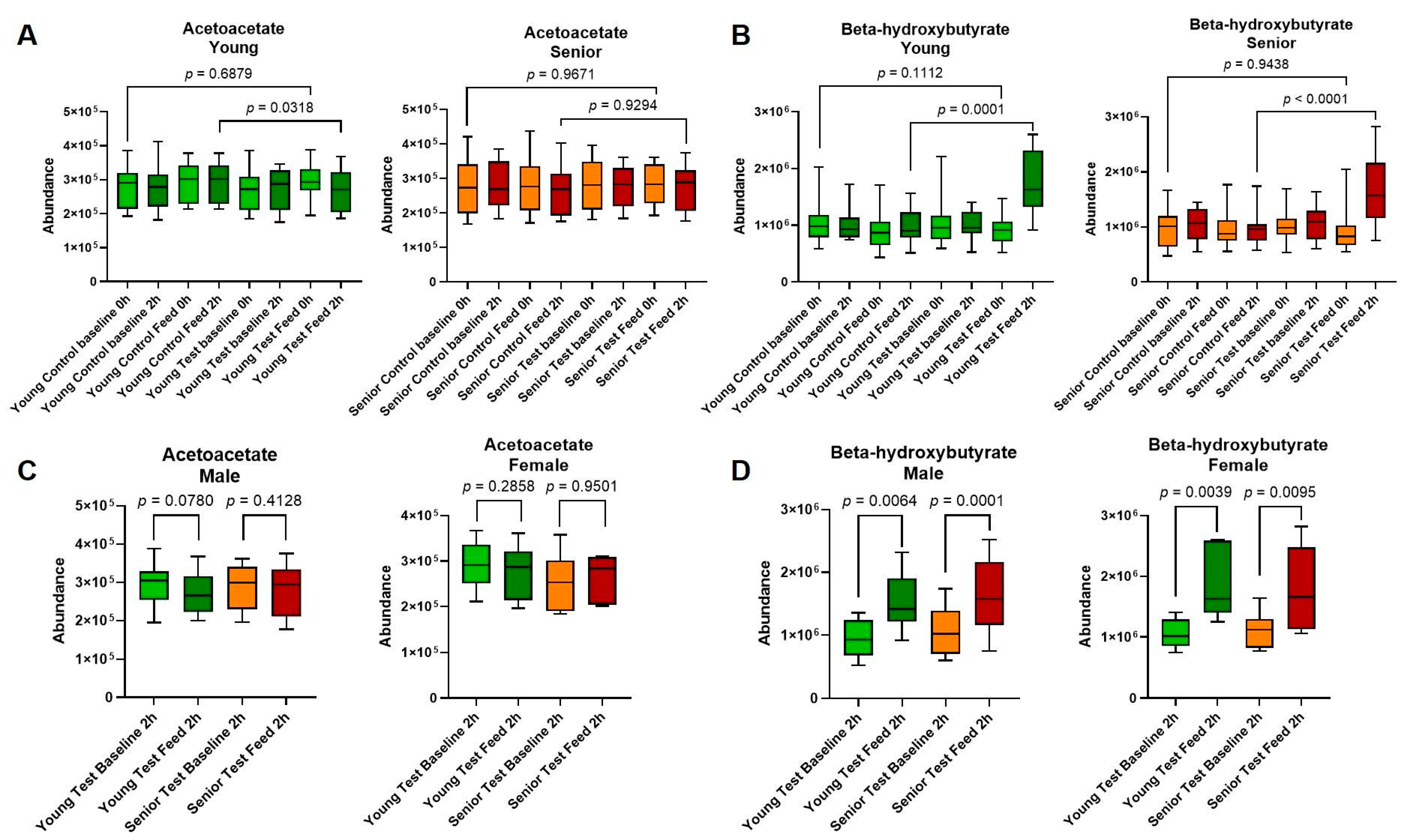 Animals 14 03577 g002