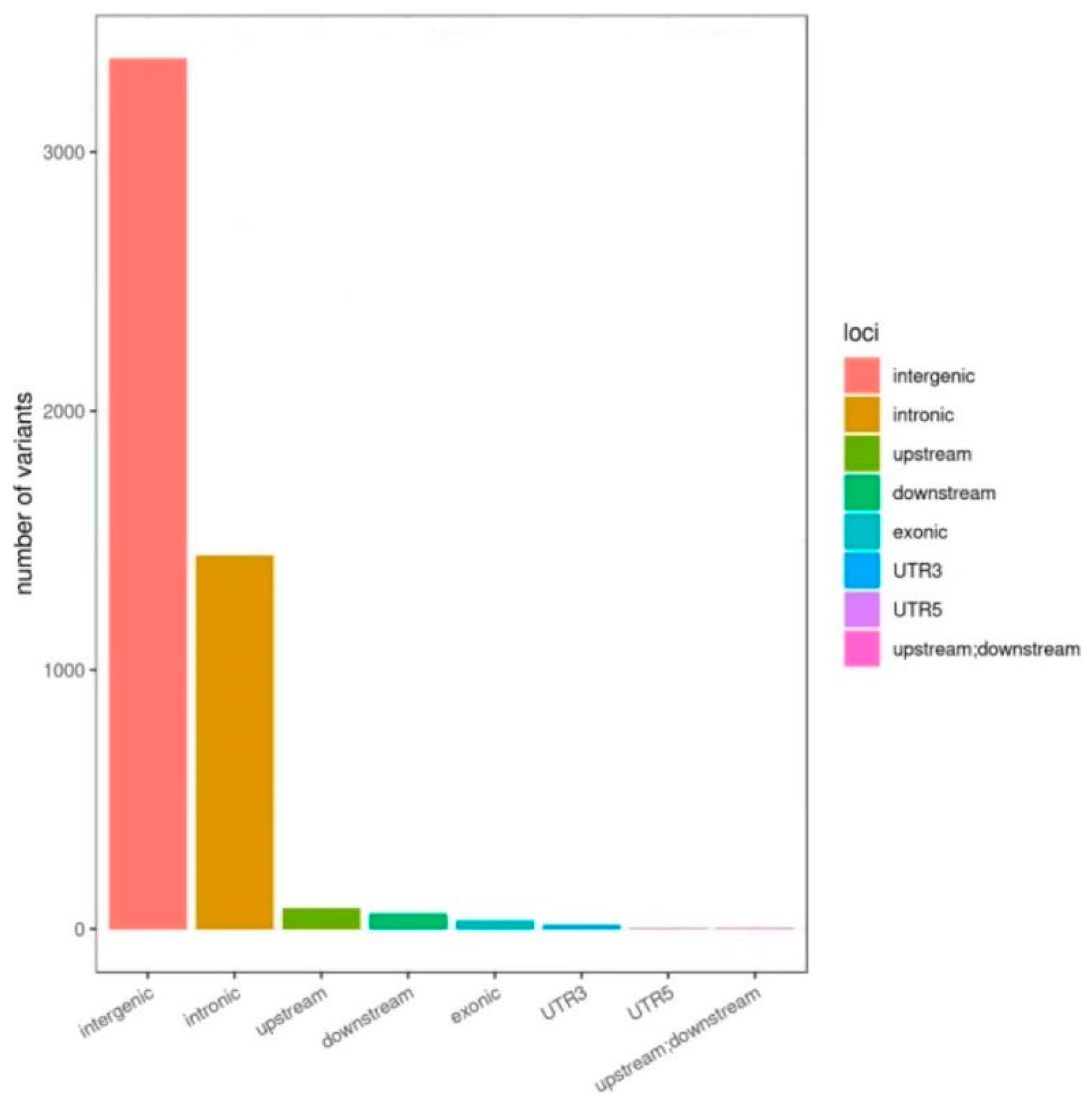 Animals 14 03589 g003