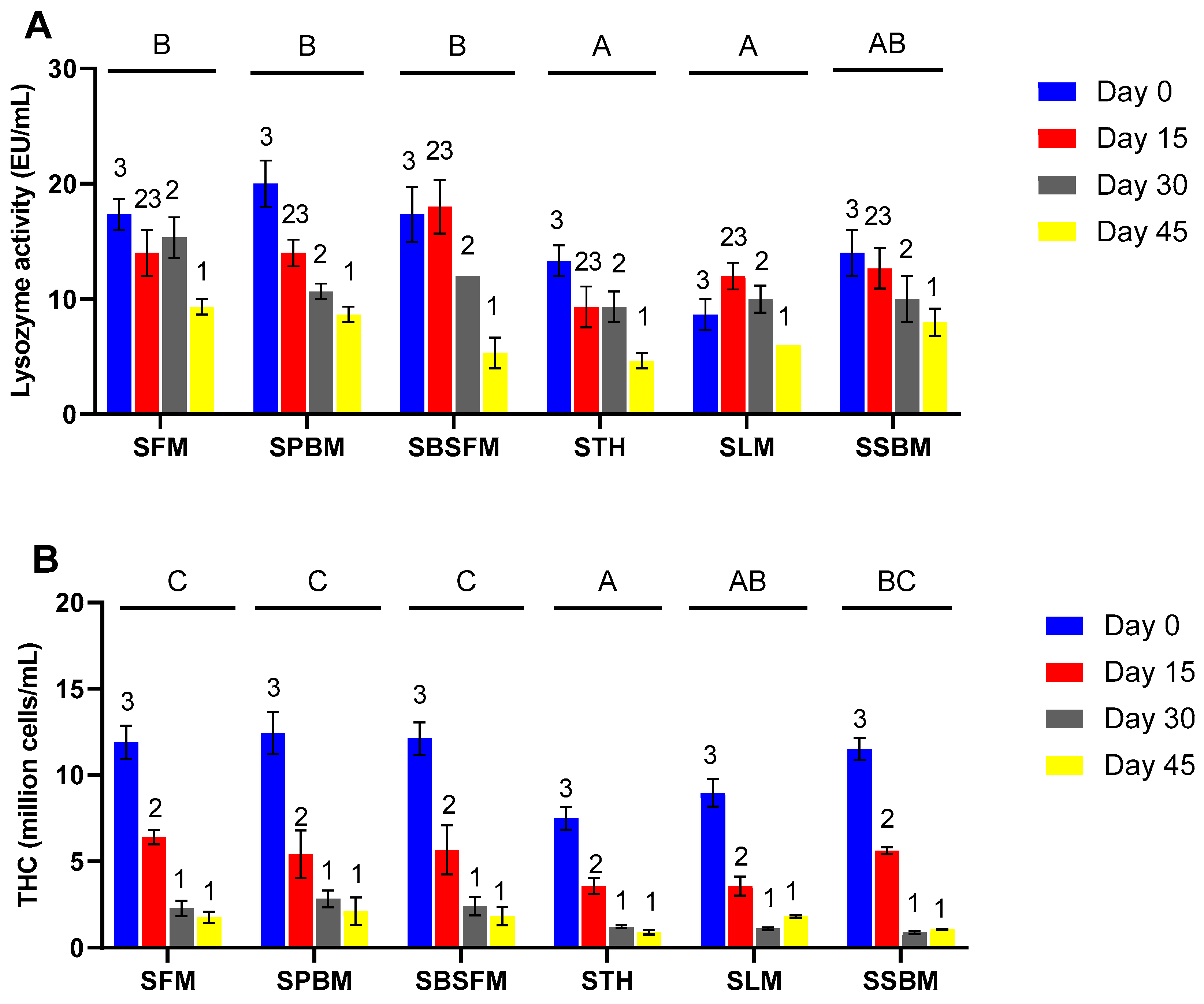 Animals 14 03591 g002