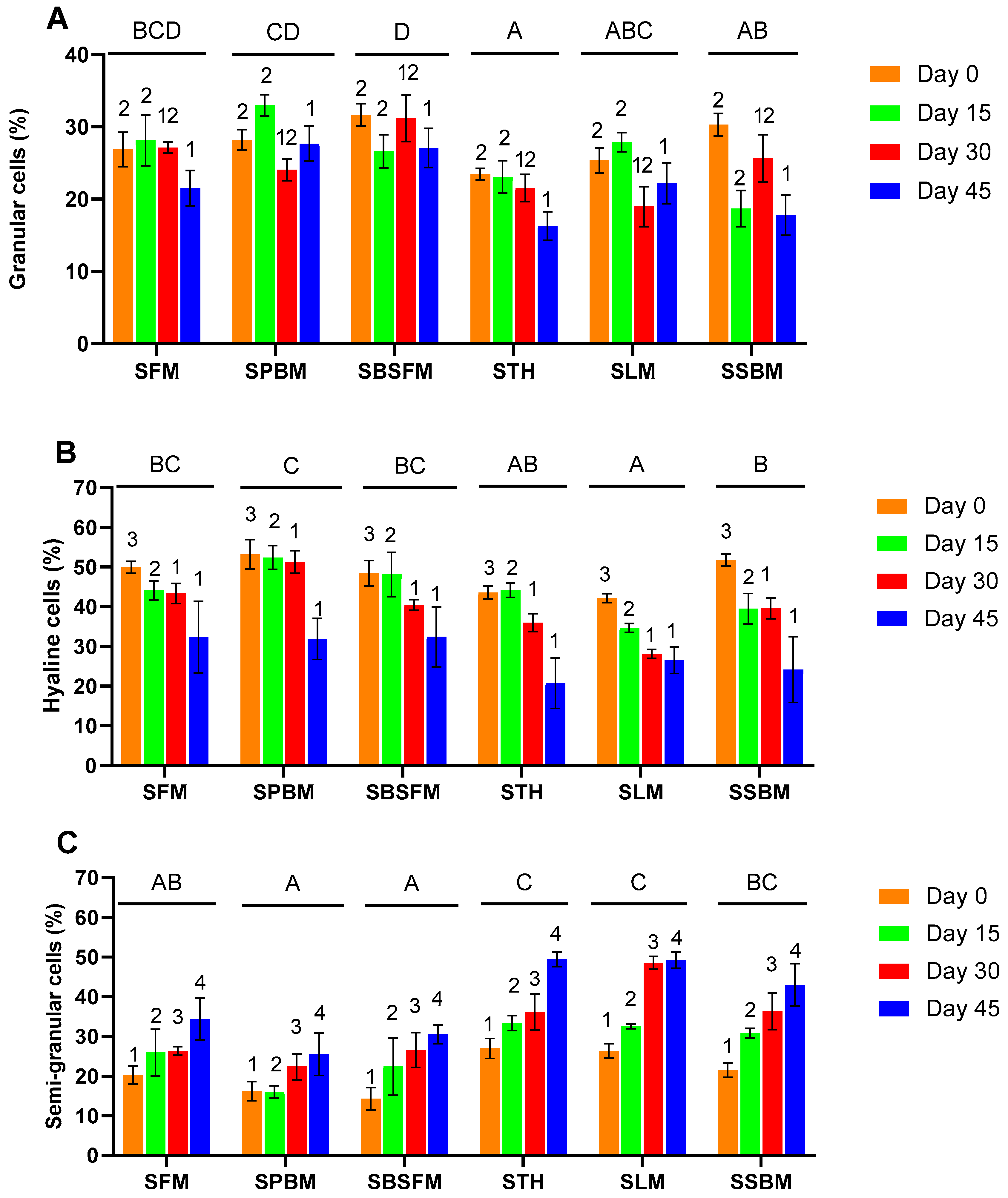 Animals 14 03591 g003